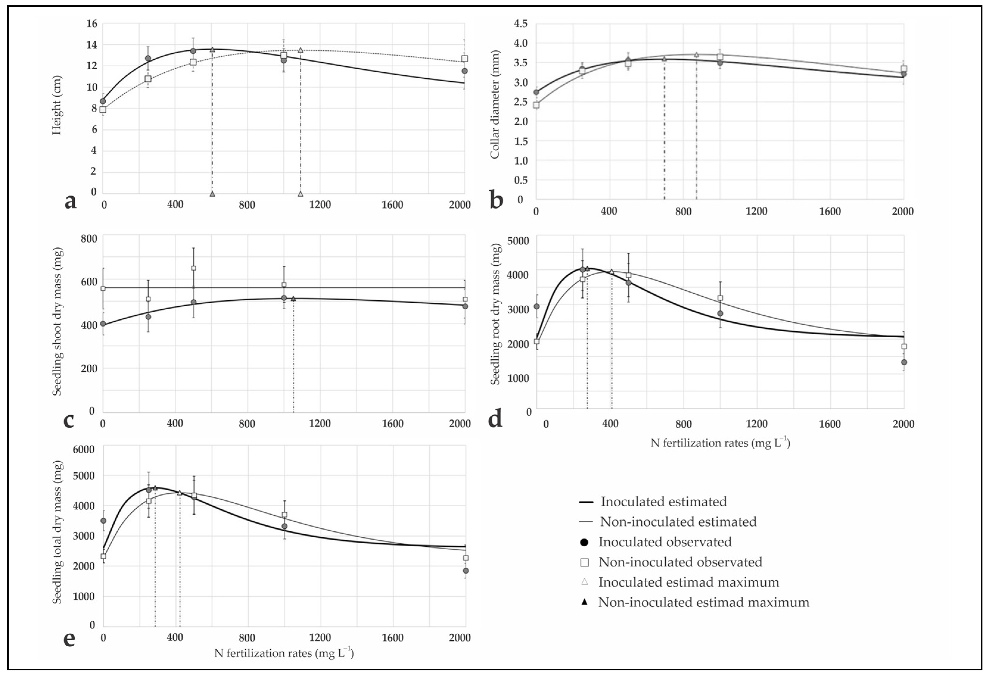 Nitrogen 06 00026 g002 Nitrogen 06 00026 g002