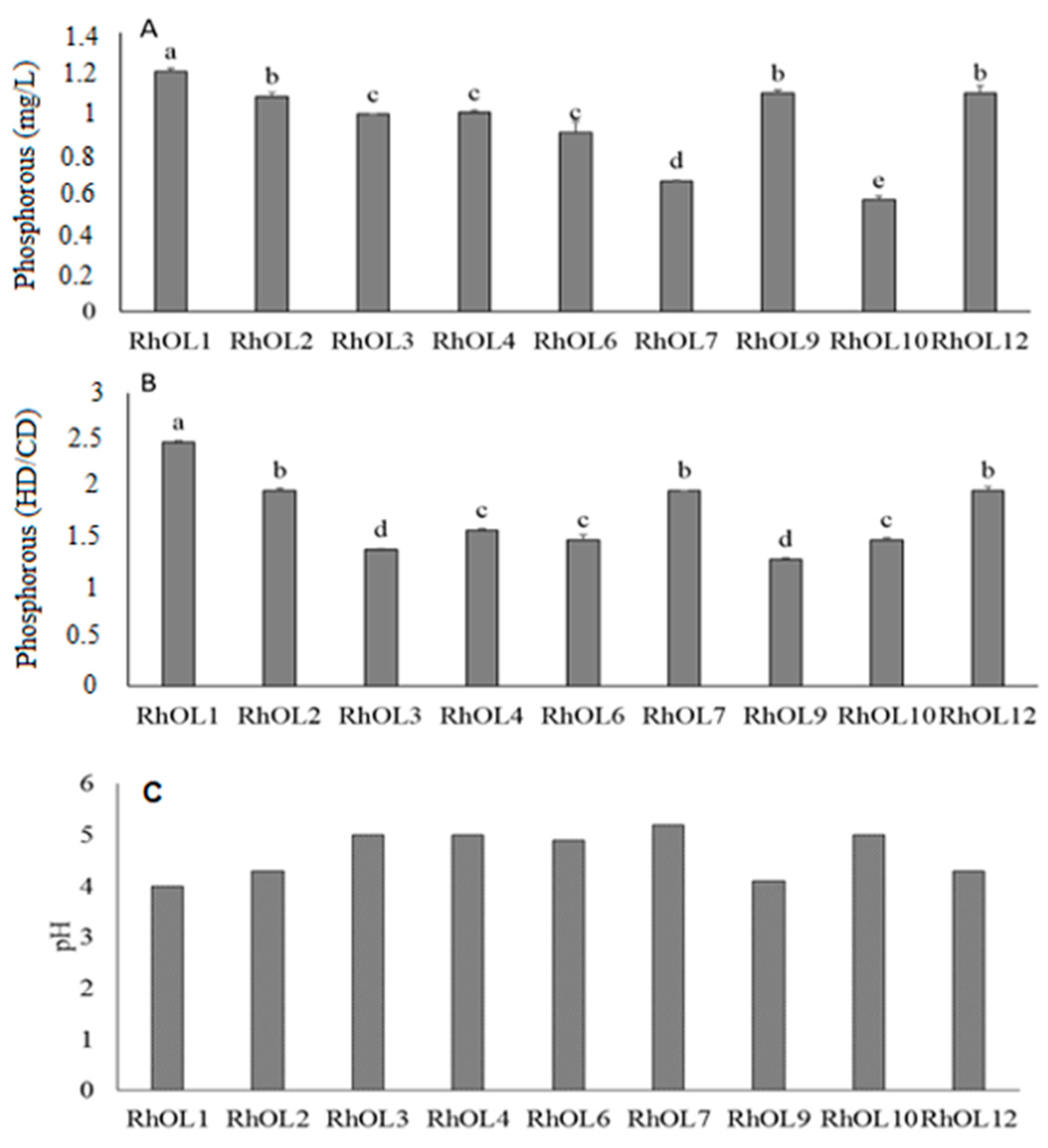 Nitrogen 06 00027 g002