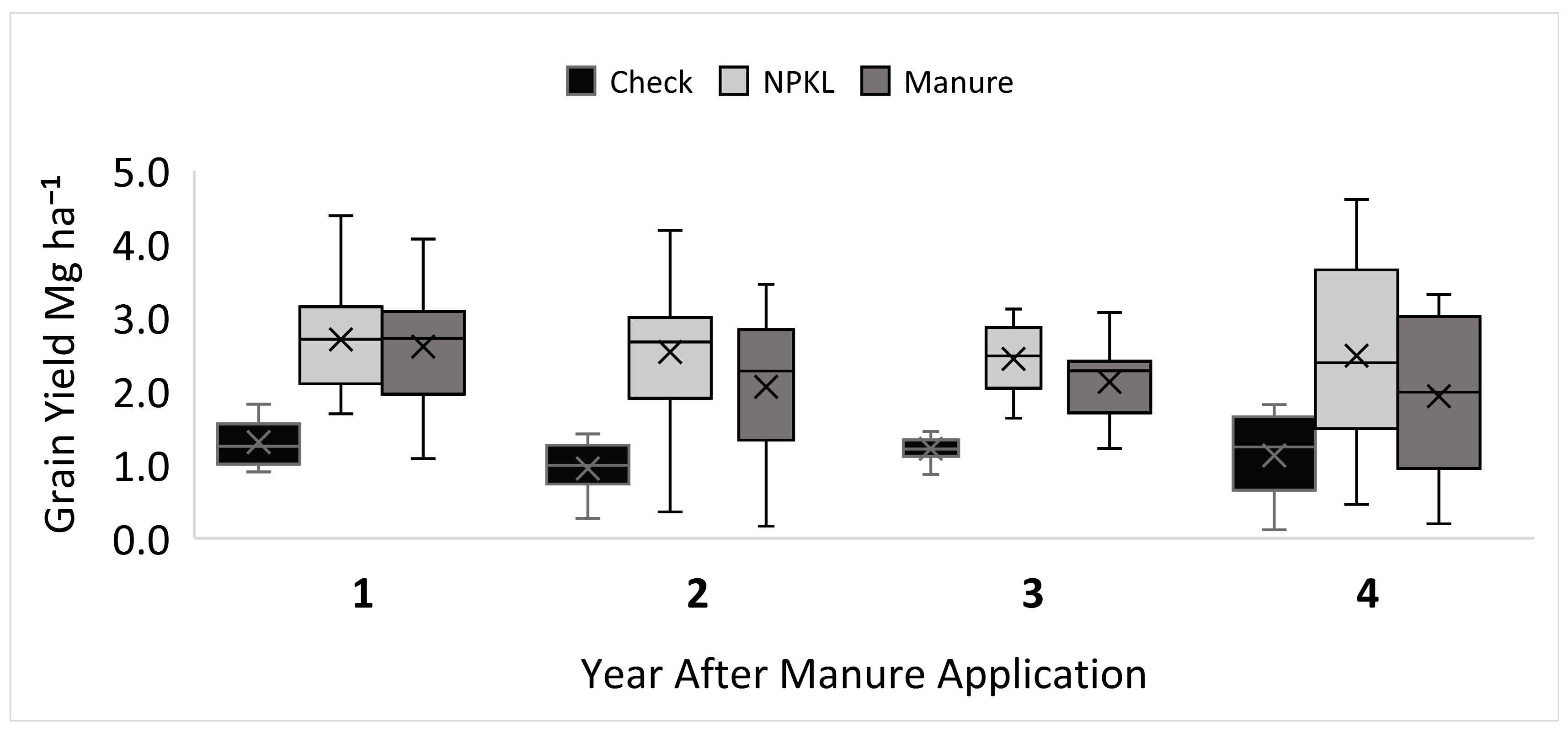 Nitrogen 06 00028 g001