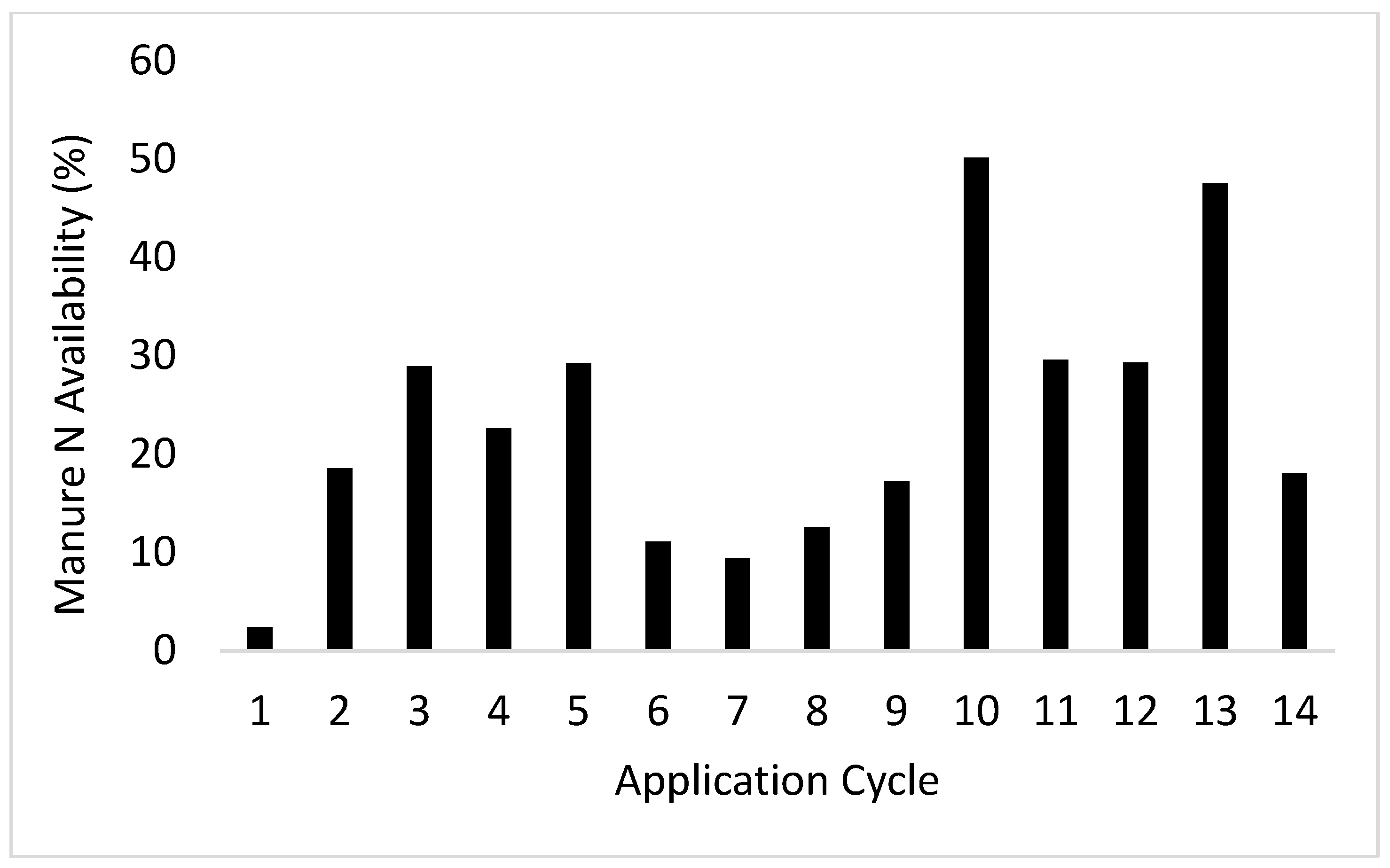 Nitrogen 06 00028 g003