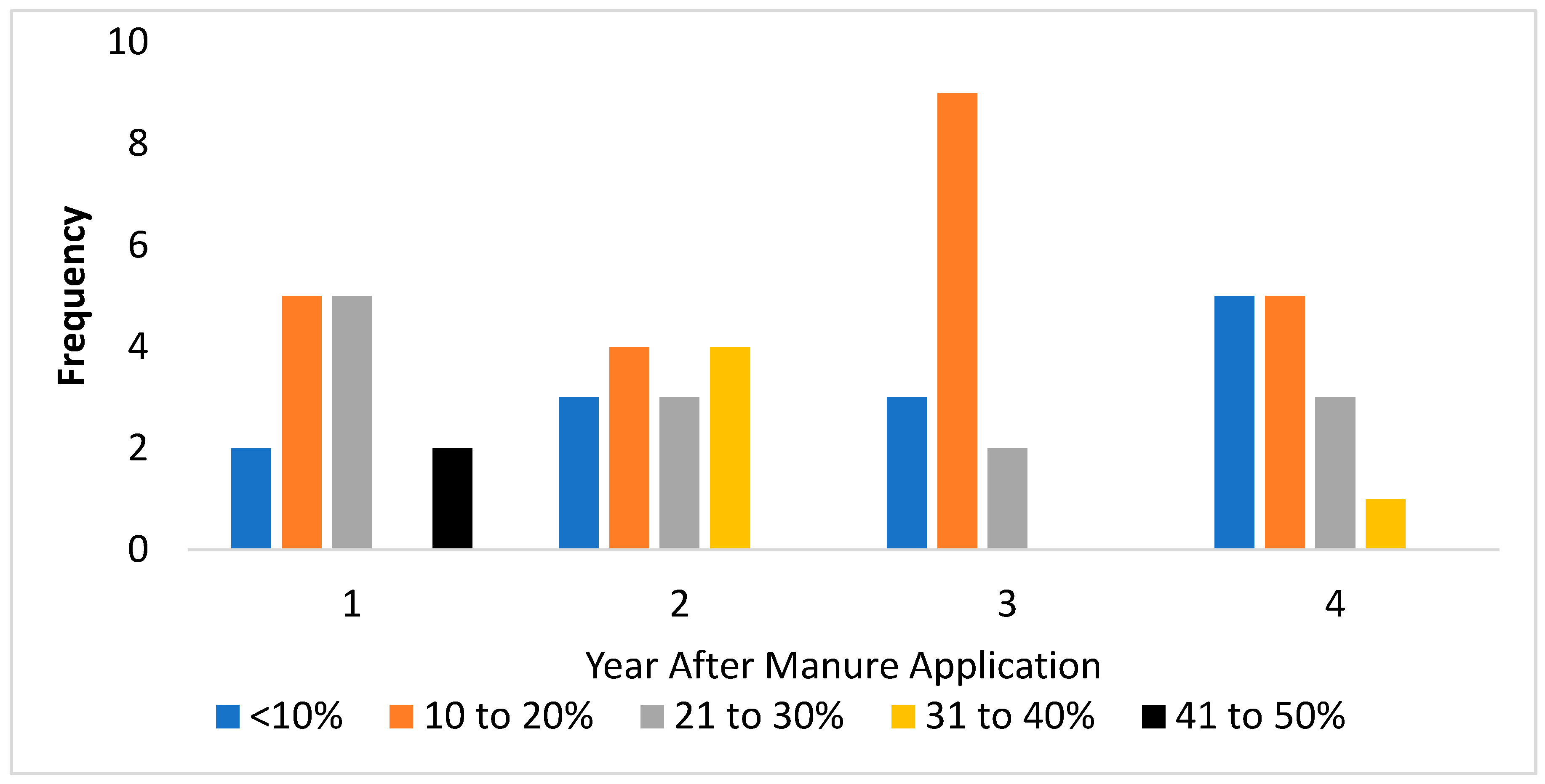Nitrogen 06 00028 g004