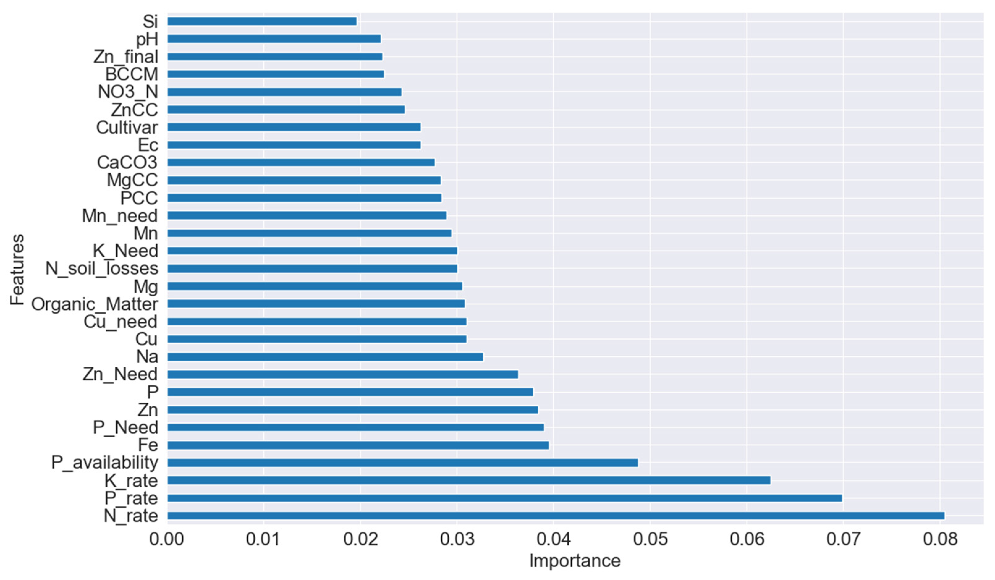 Nitrogen 06 00029 g003
