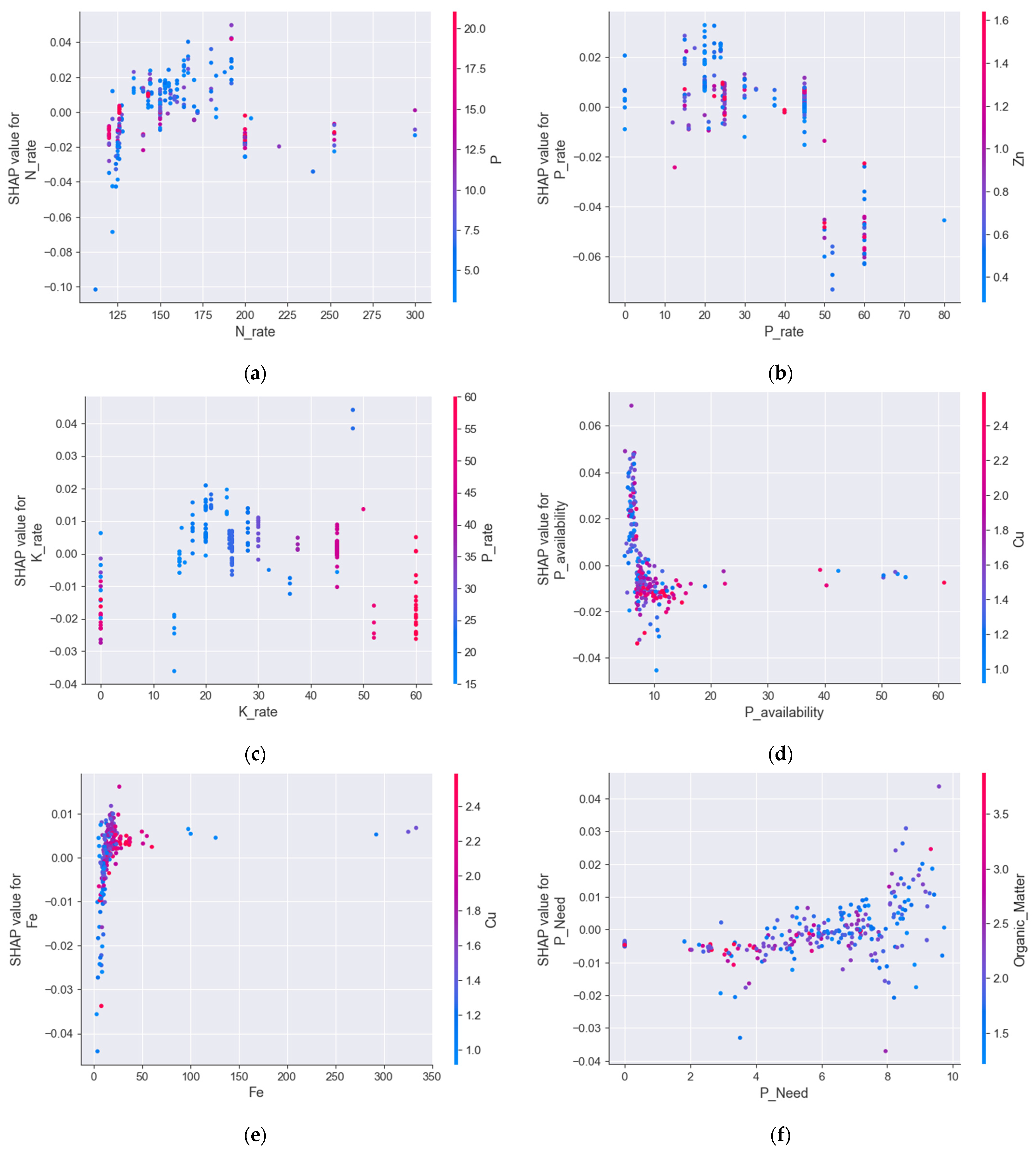 Nitrogen 06 00029 g004