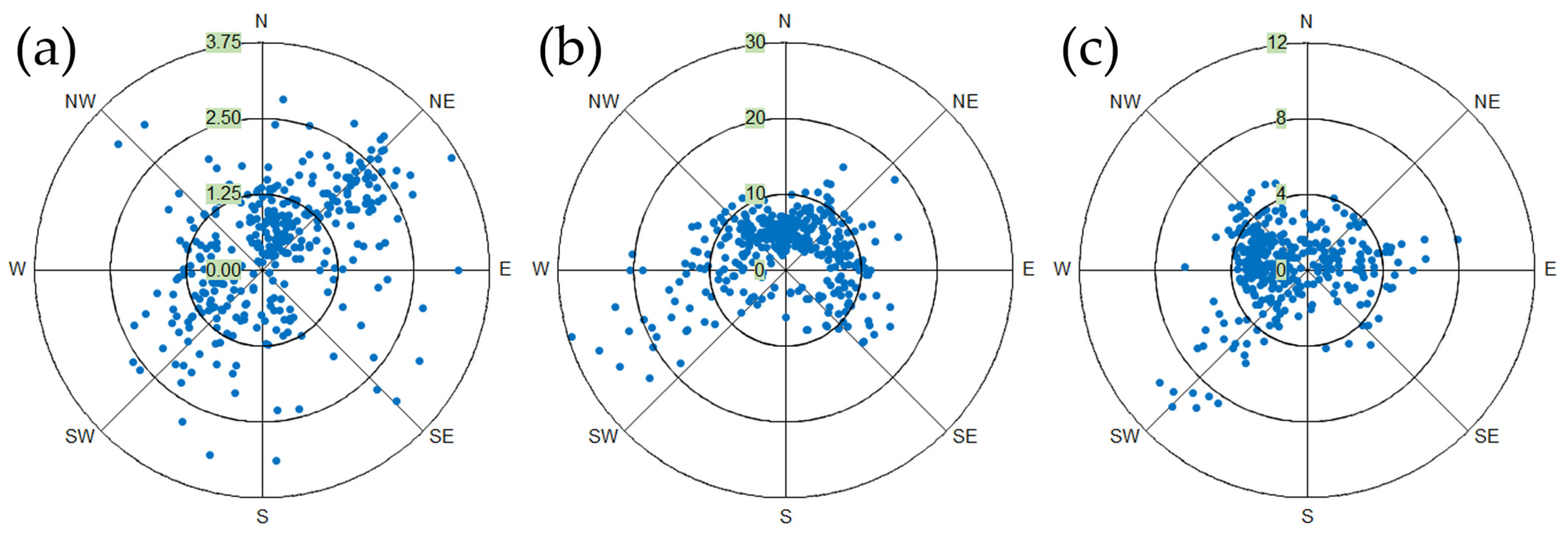 Nitrogen 06 00032 g004