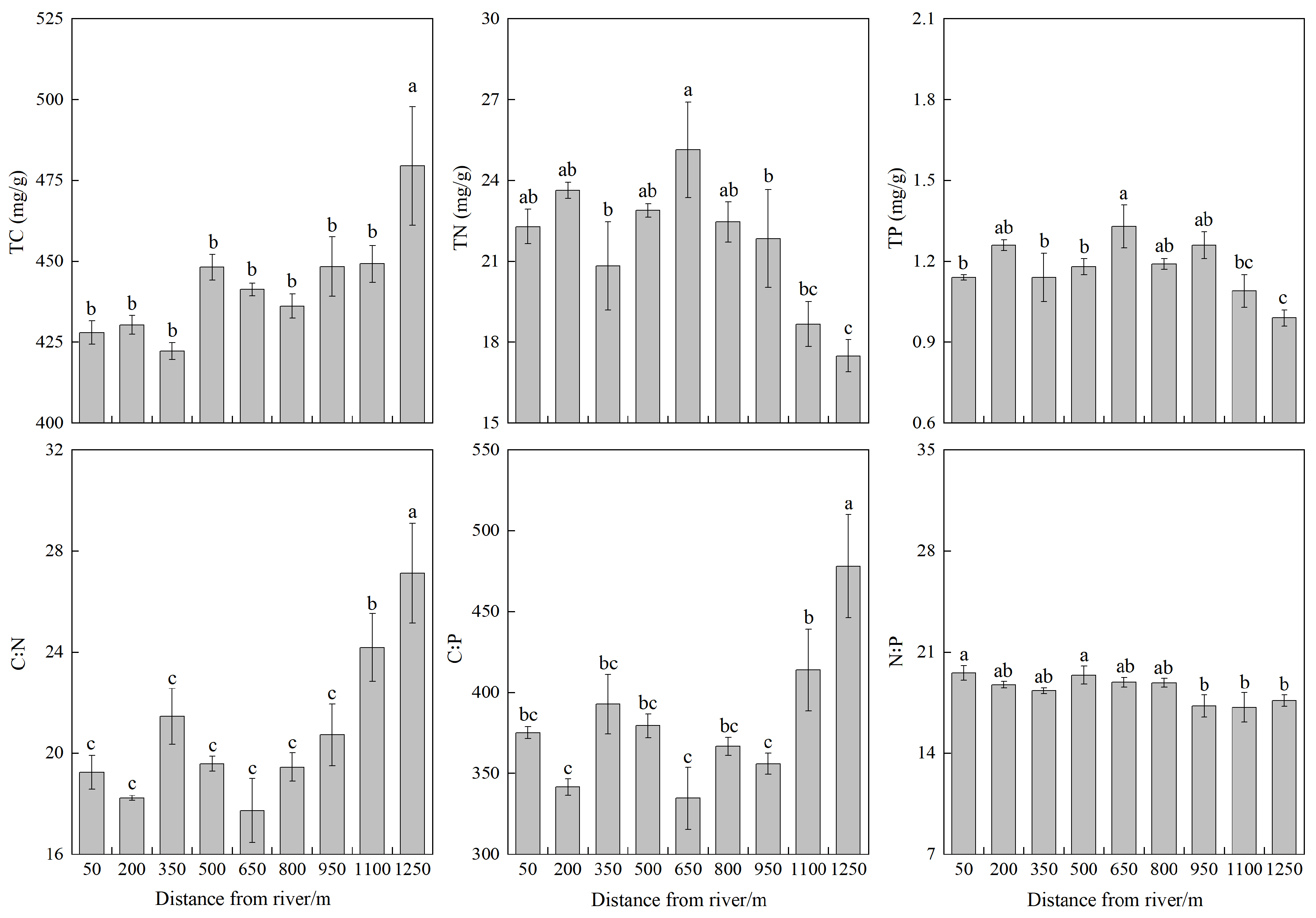 Nitrogen 06 00035 g002