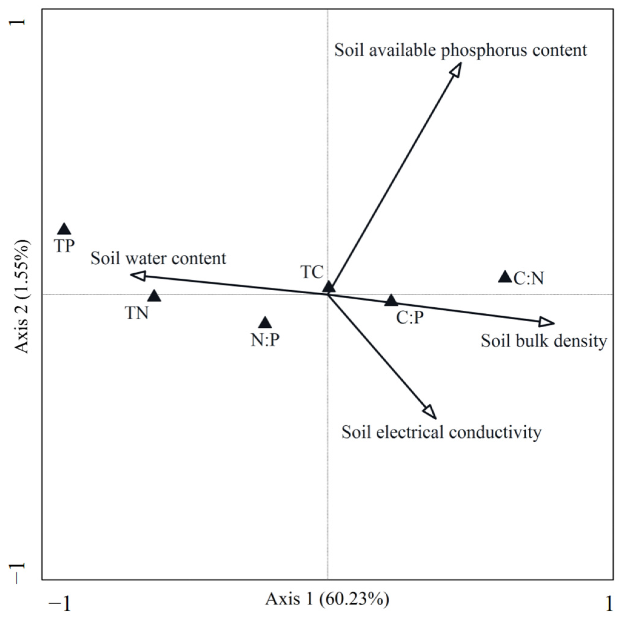 Nitrogen 06 00035 g004