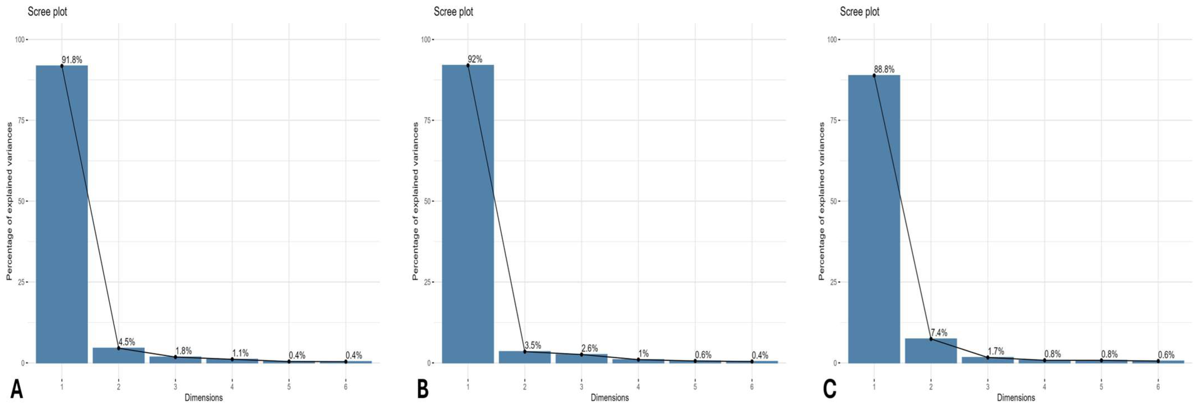 Nitrogen 06 00036 g002