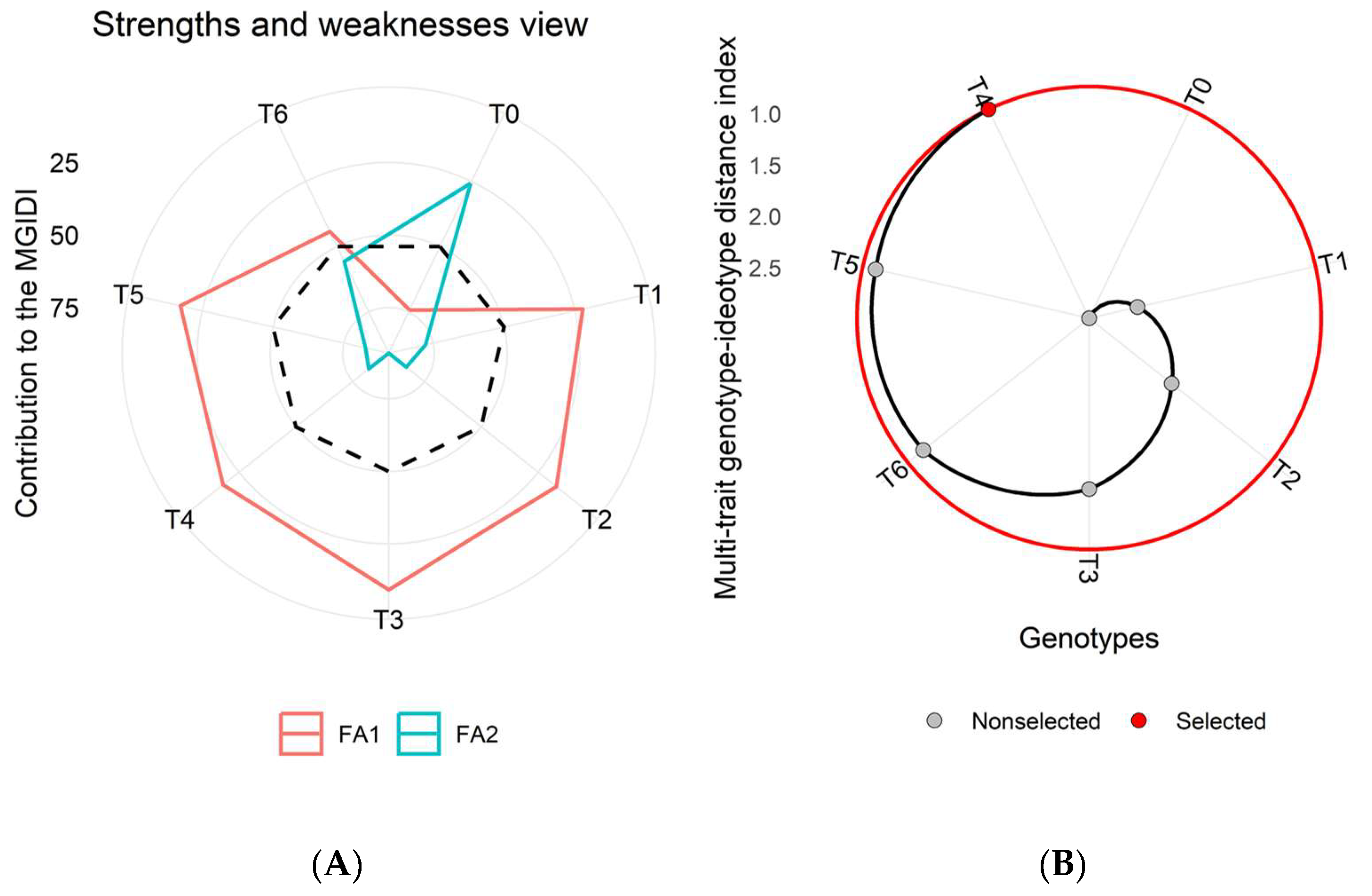 Nitrogen 06 00036 g005