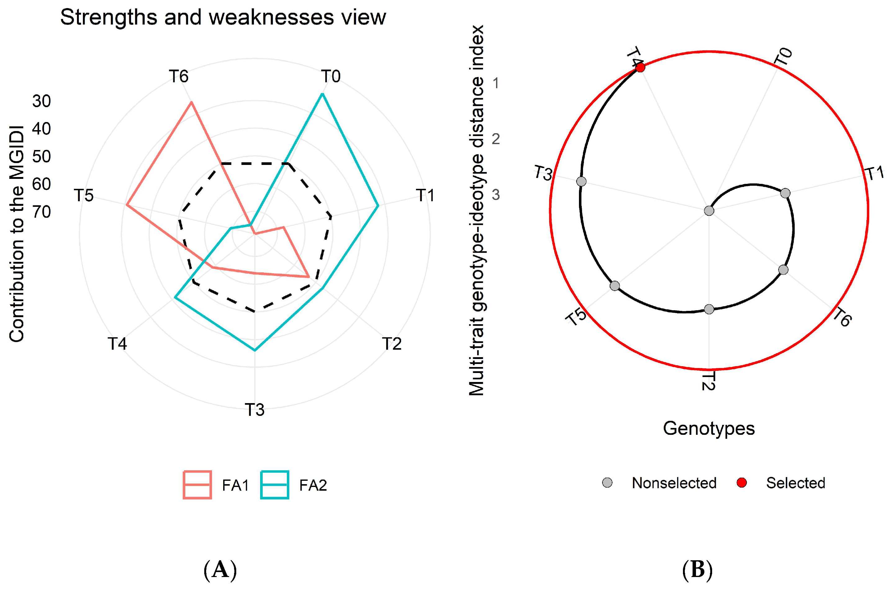 Nitrogen 06 00036 g006