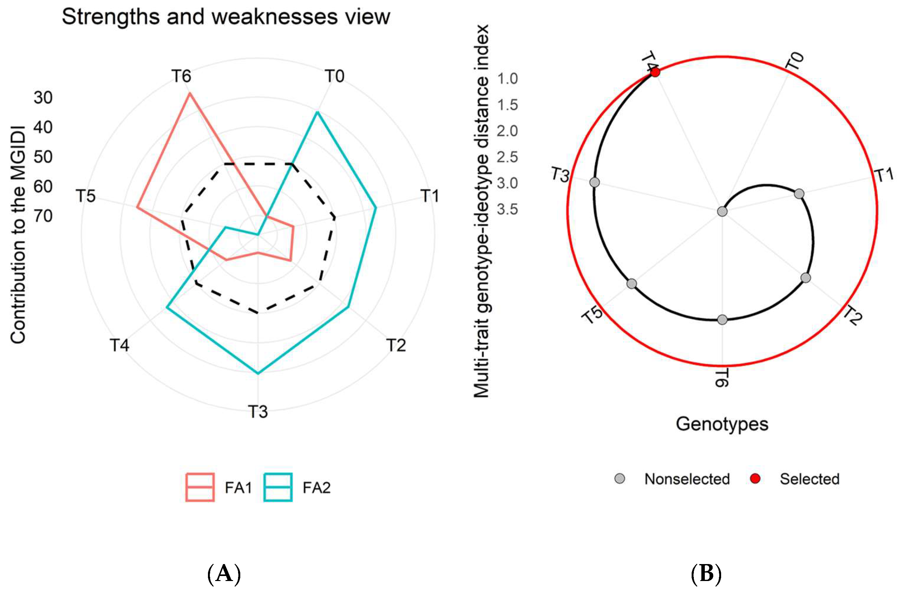 Nitrogen 06 00036 g007