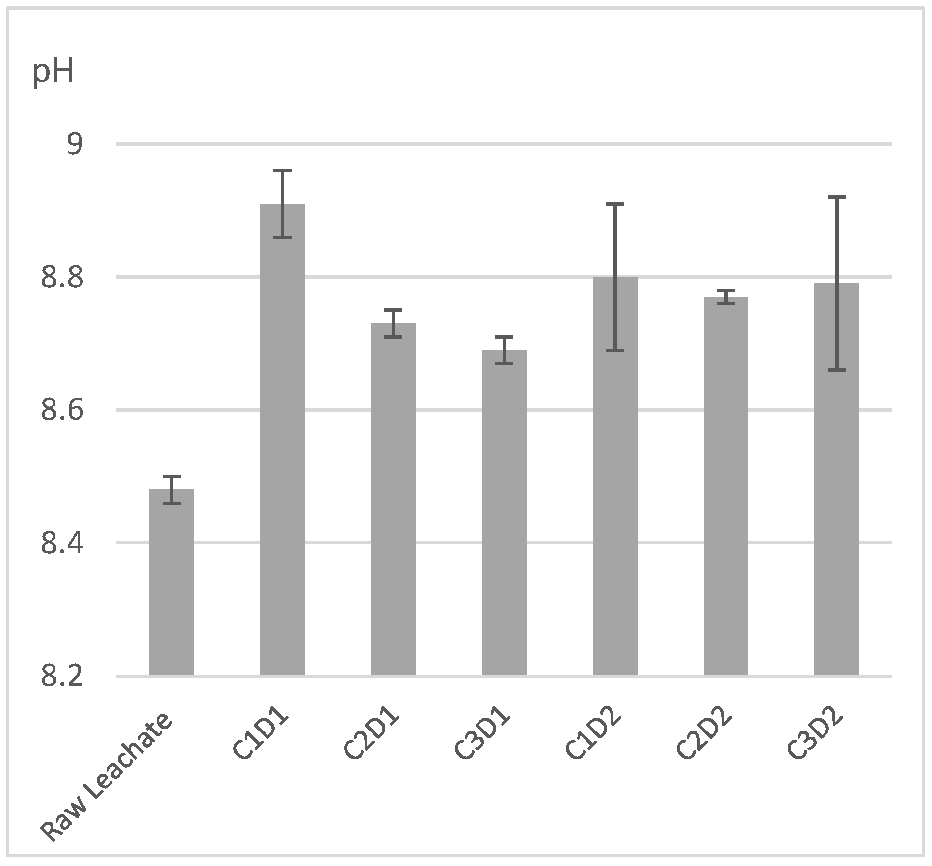 Nitrogen 06 00037 g001