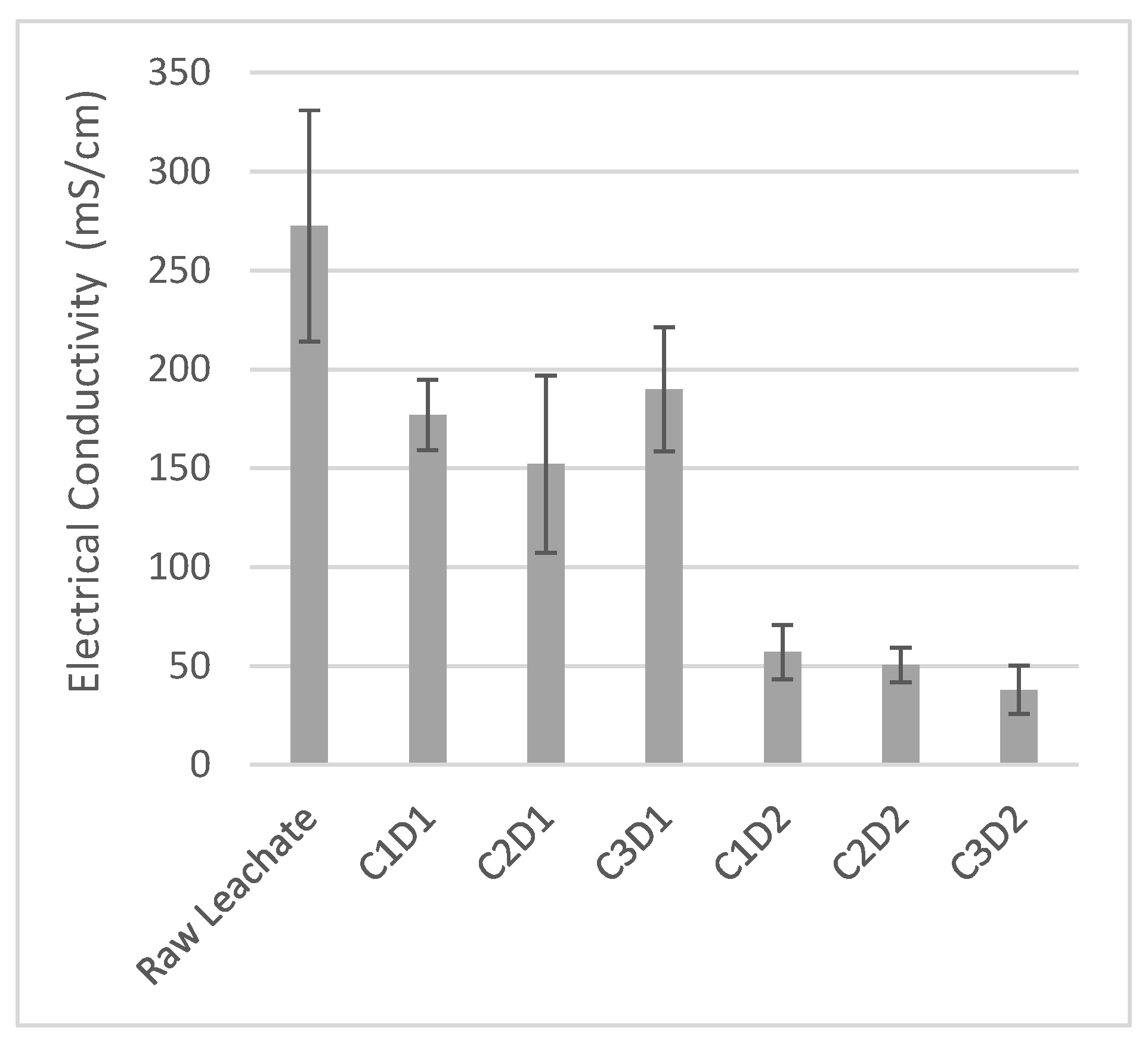 Nitrogen 06 00037 g002