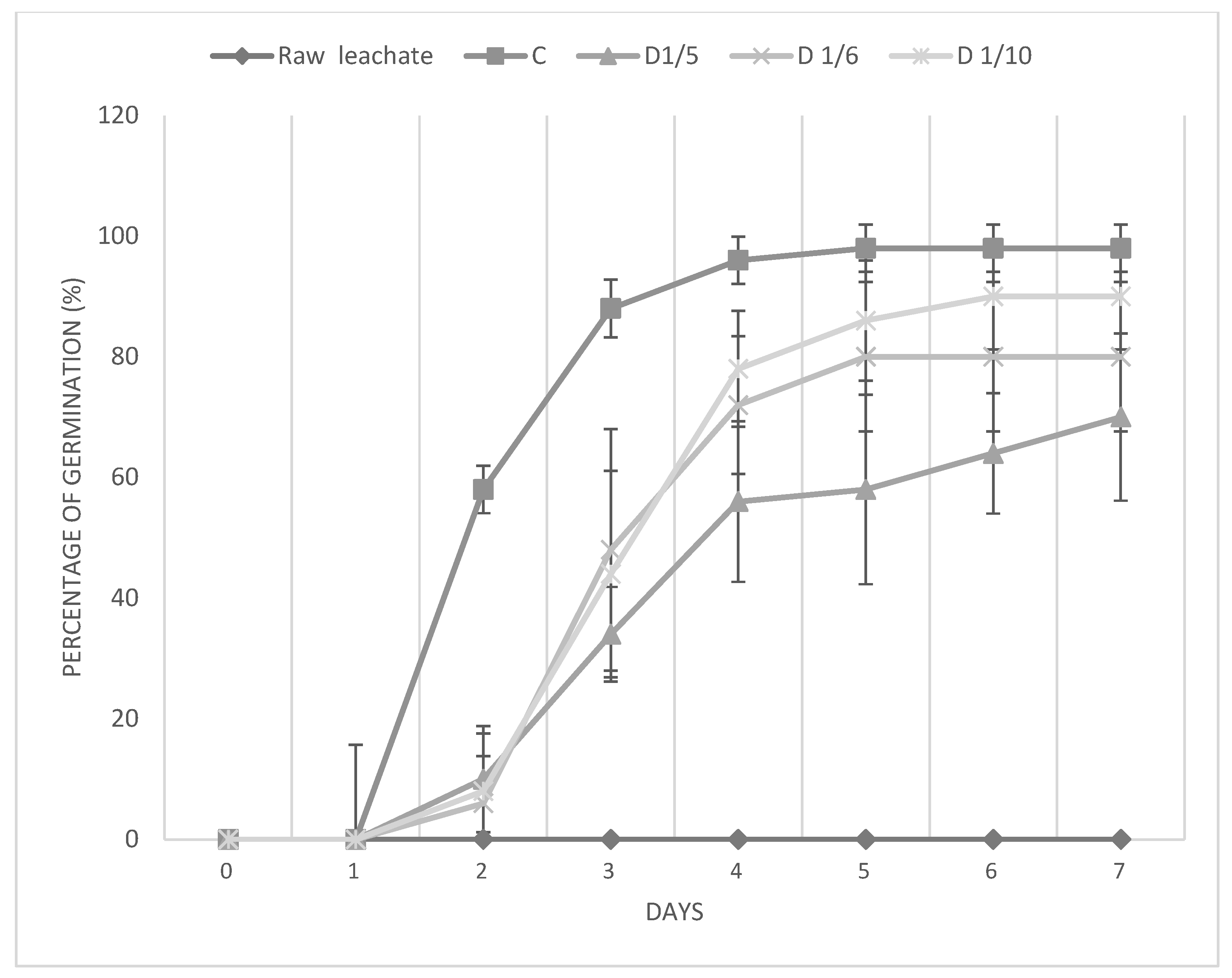 Nitrogen 06 00037 g004