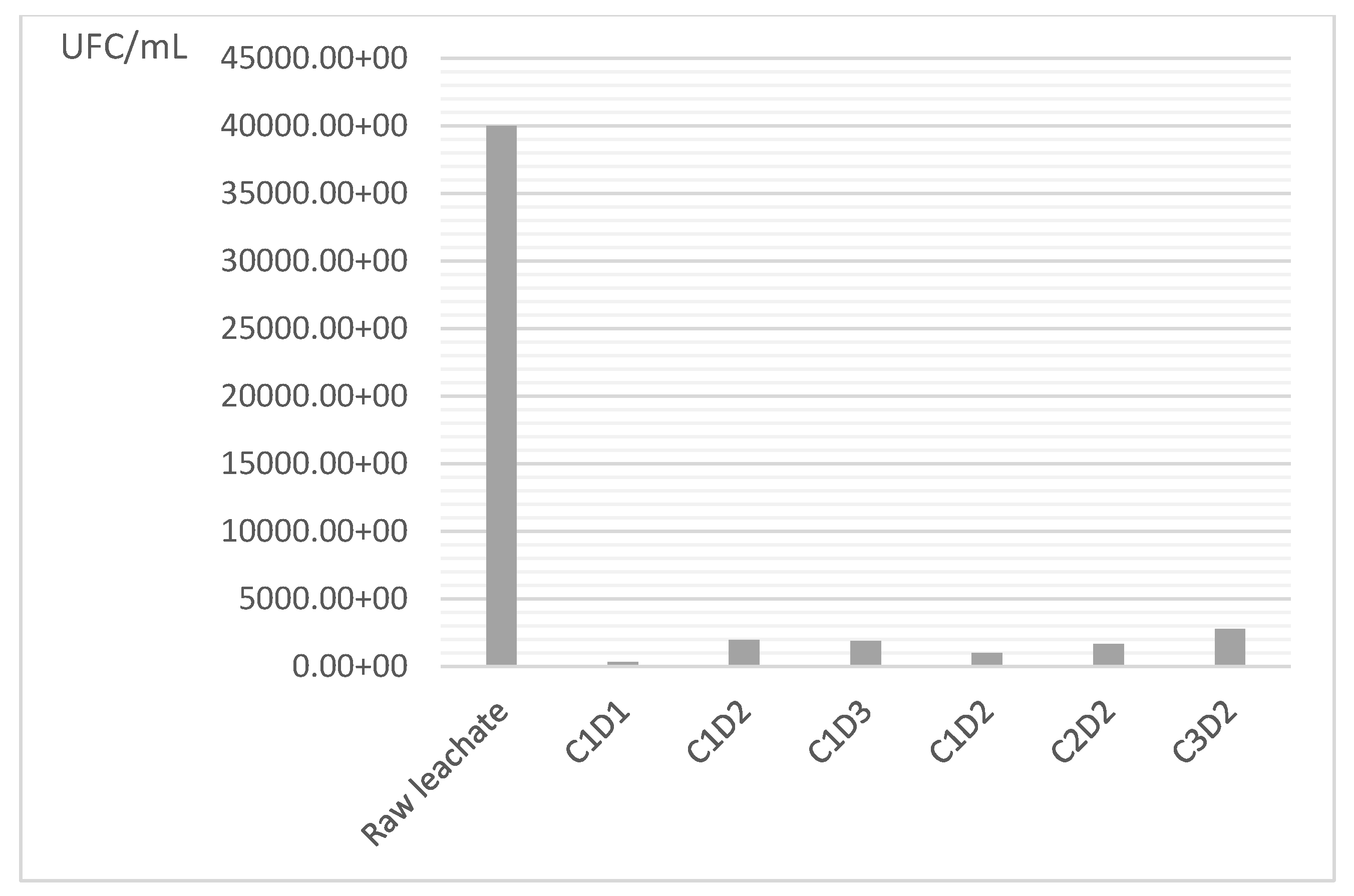 Nitrogen 06 00037 g007