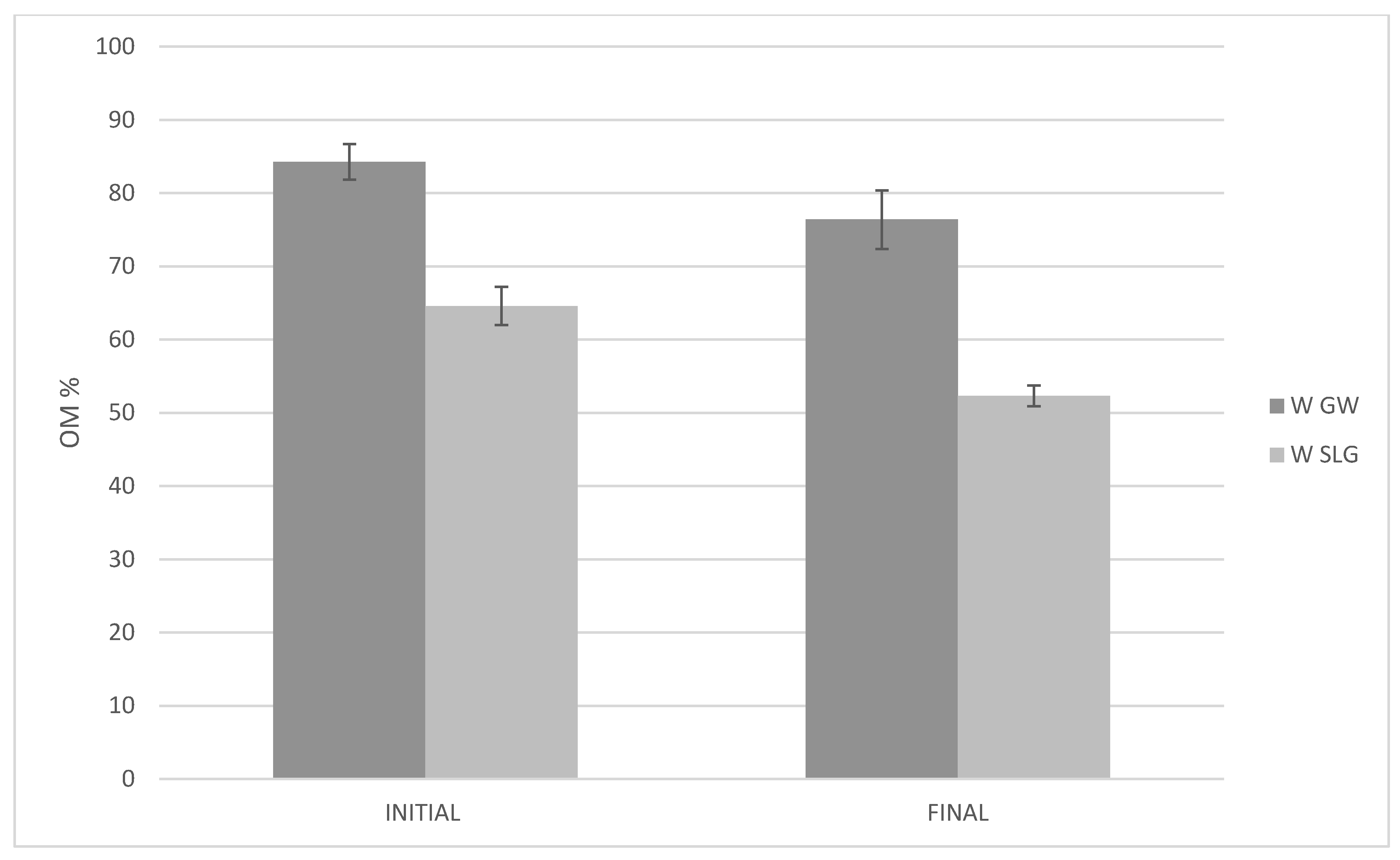 Nitrogen 06 00037 g009