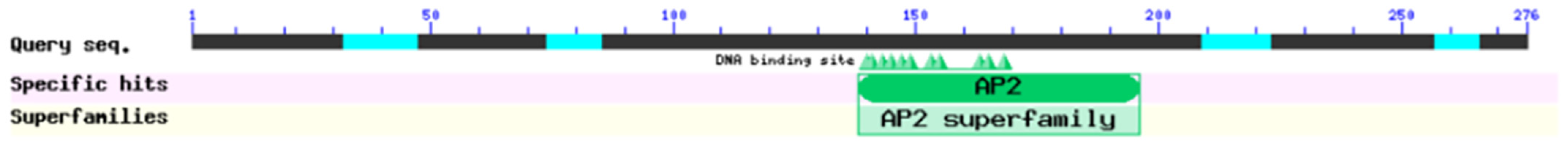 Nitrogen 06 00038 g002