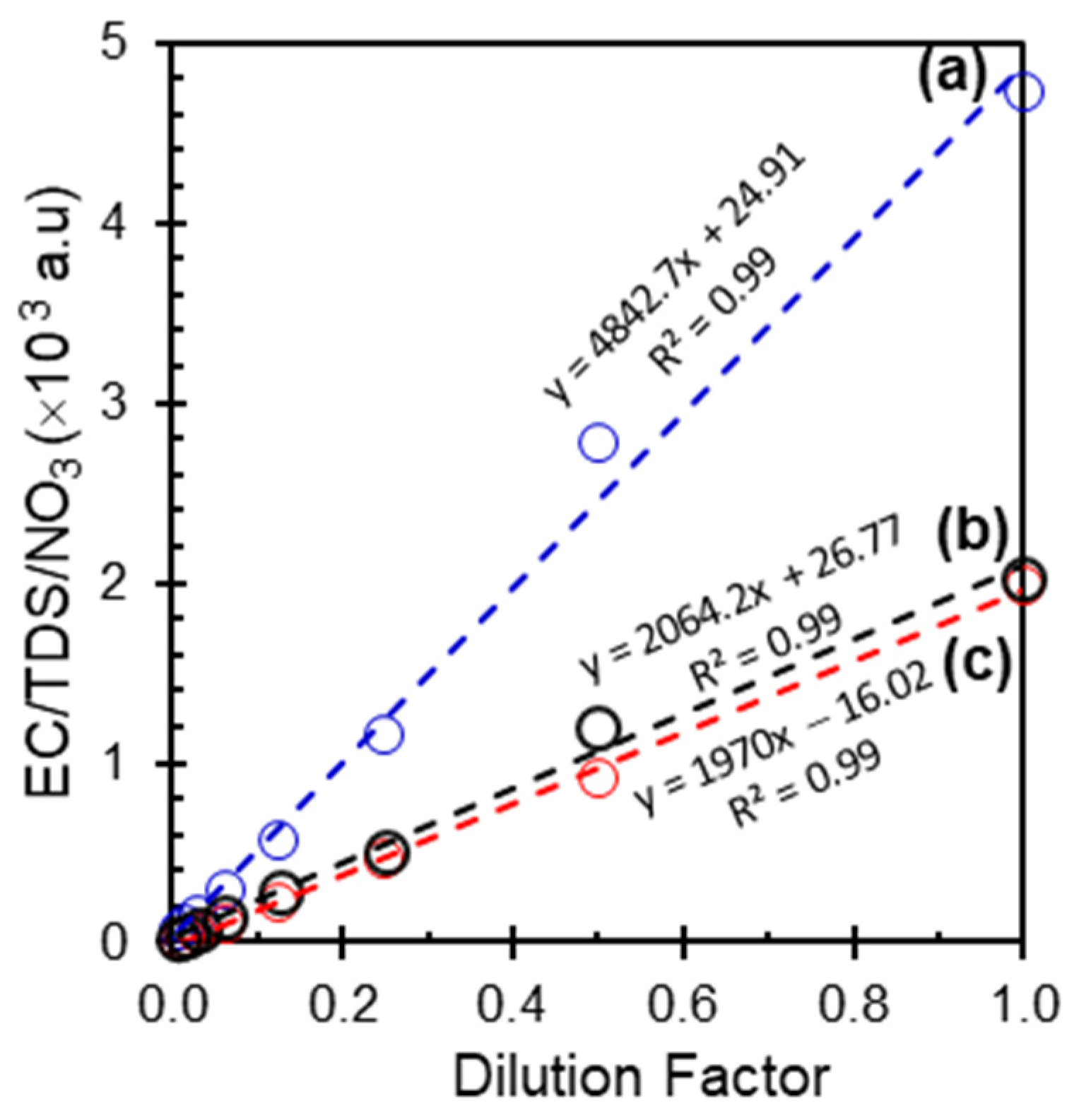 Nitrogen 06 00041 g001