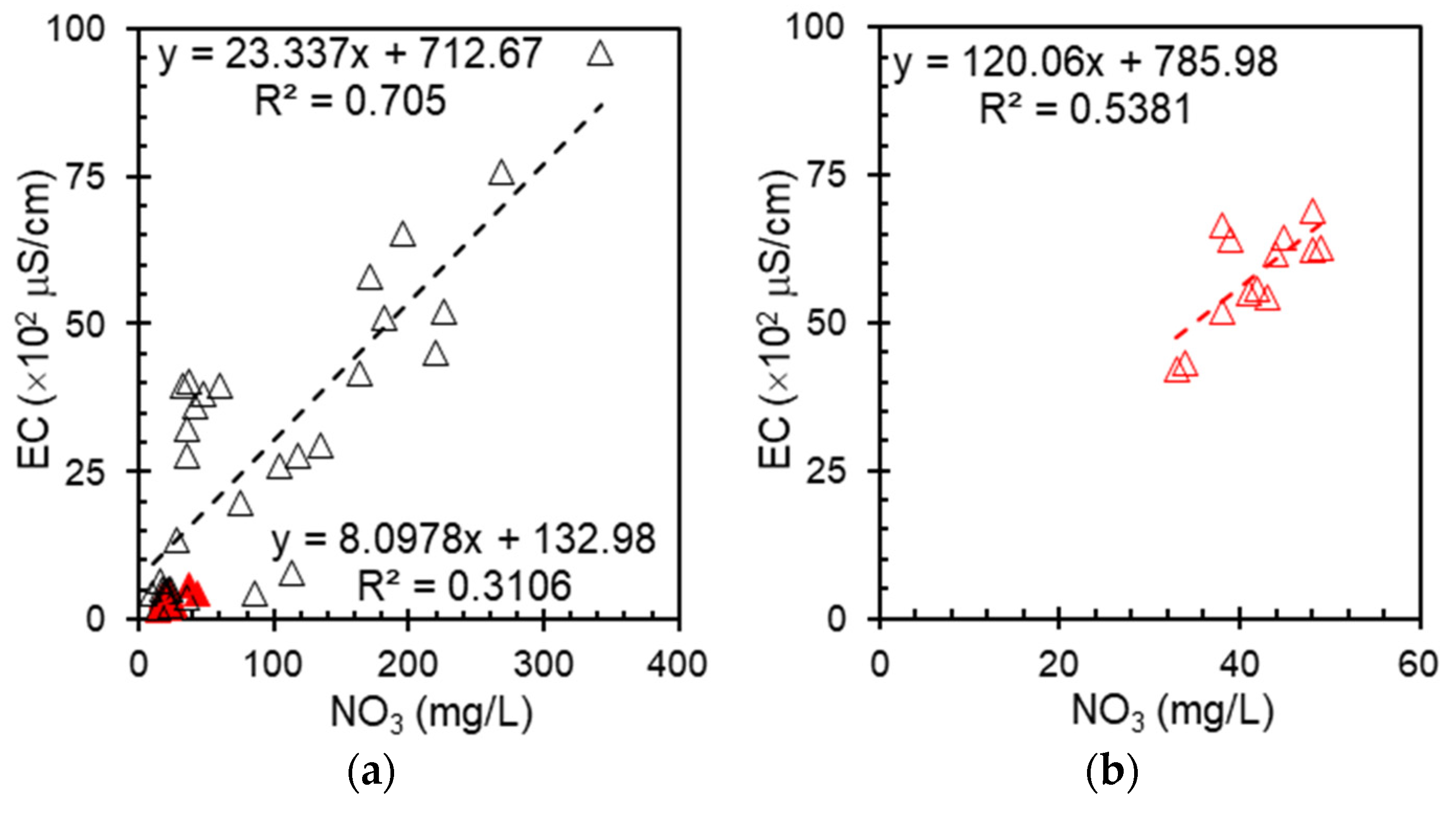 Nitrogen 06 00041 g004