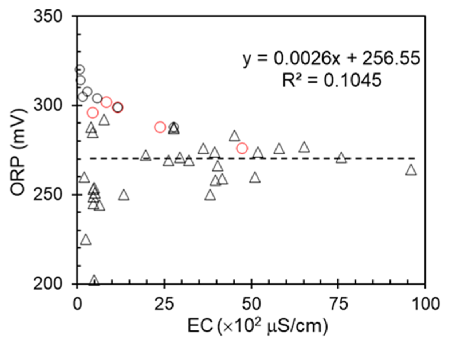 Nitrogen 06 00041 g005