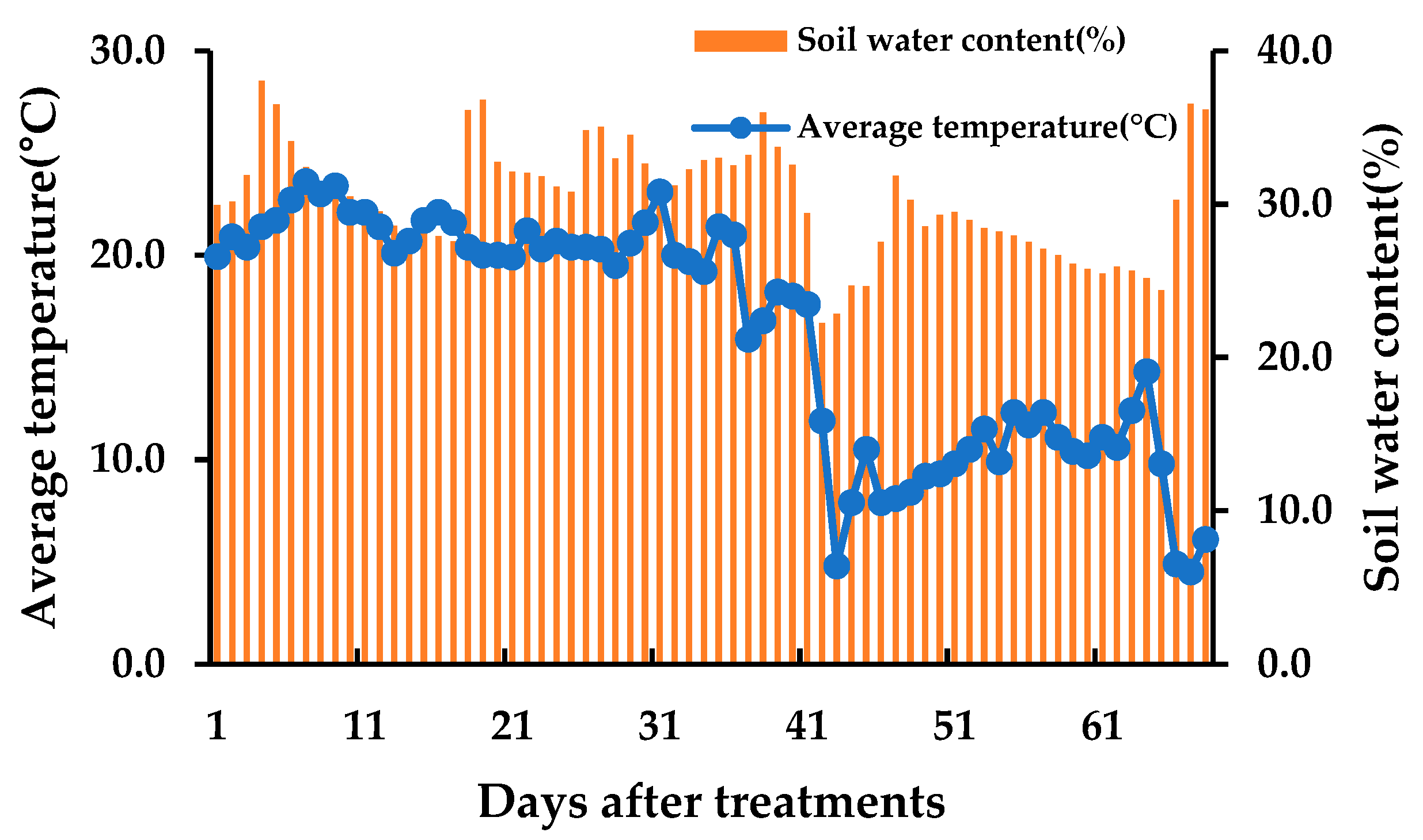 Nitrogen 06 00042 g001