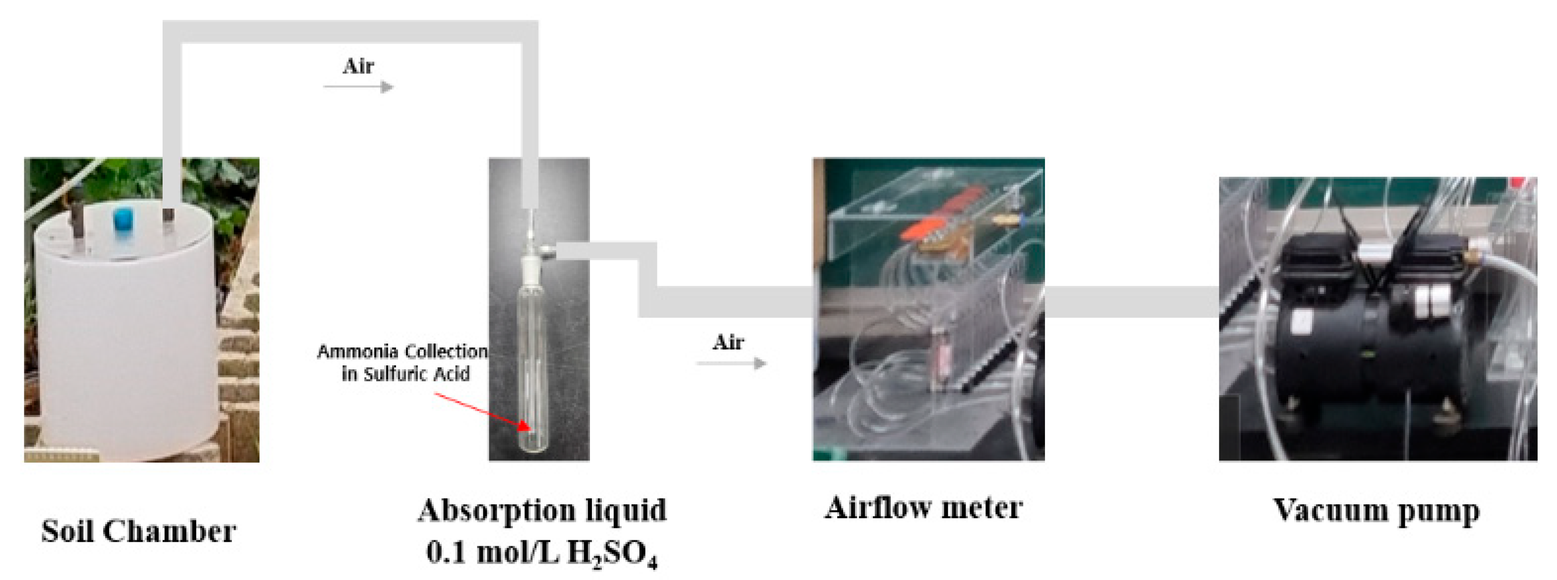 Nitrogen 06 00042 g002