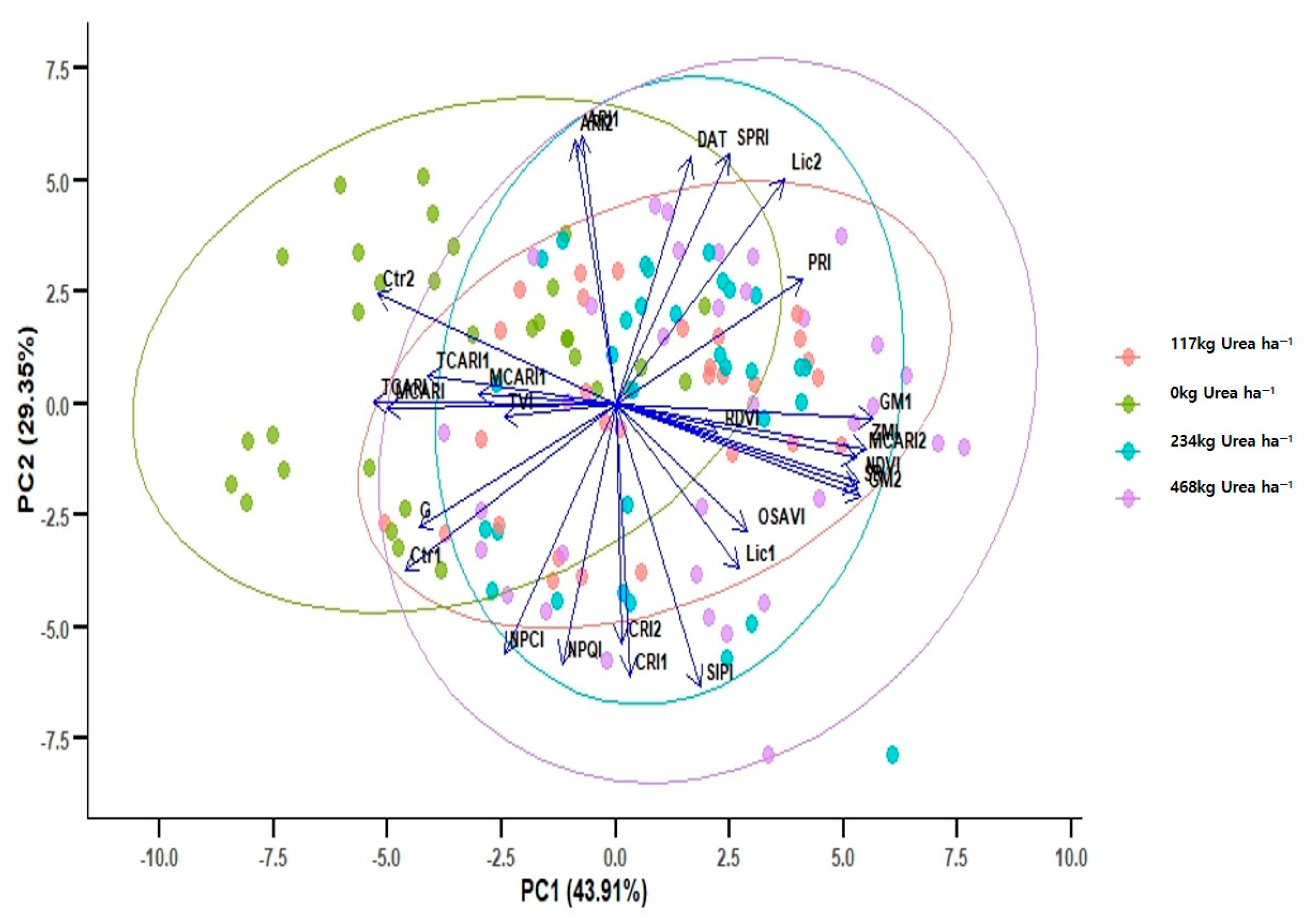 Nitrogen 06 00042 g003