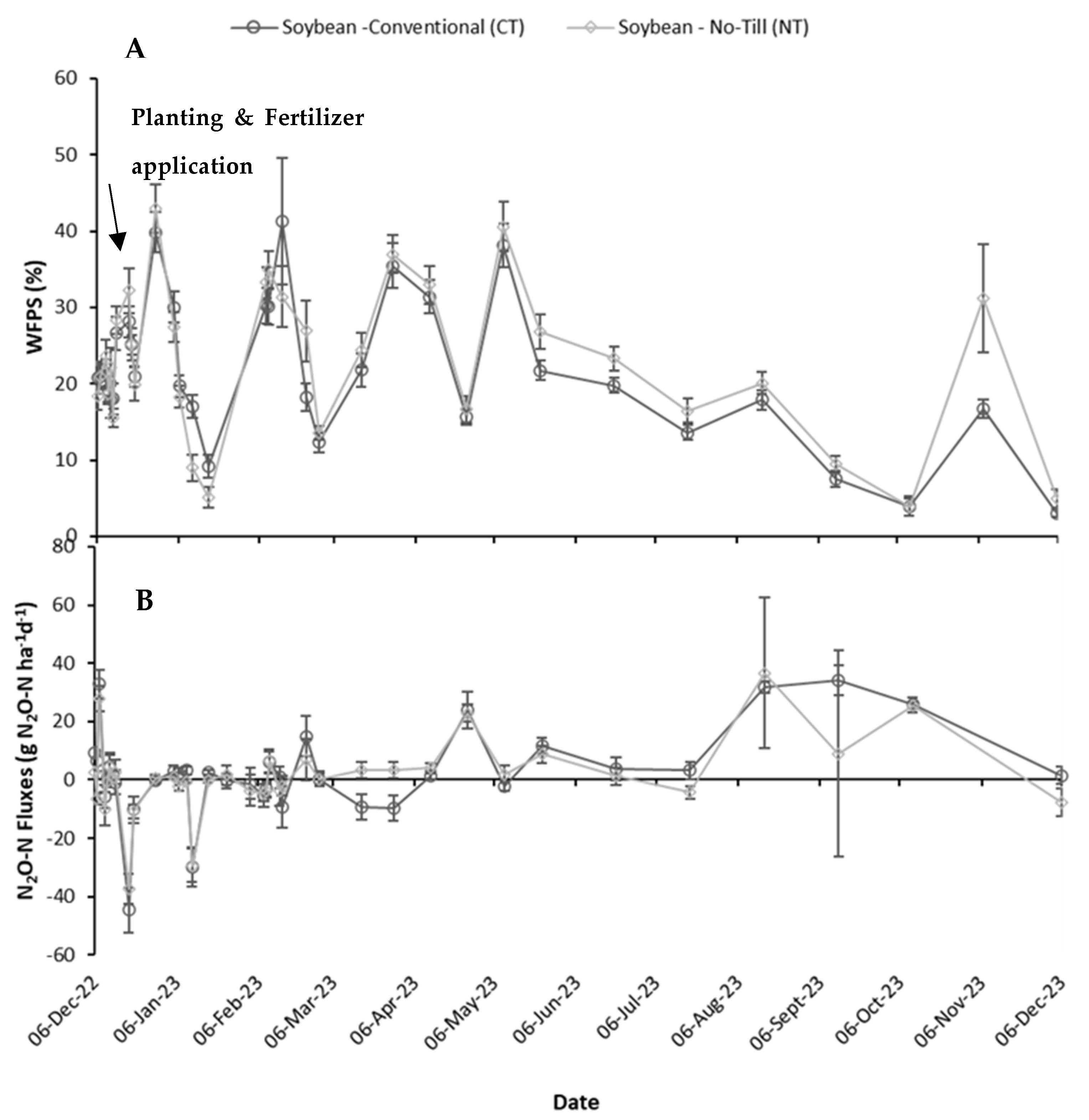 Nitrogen 06 00045 g002