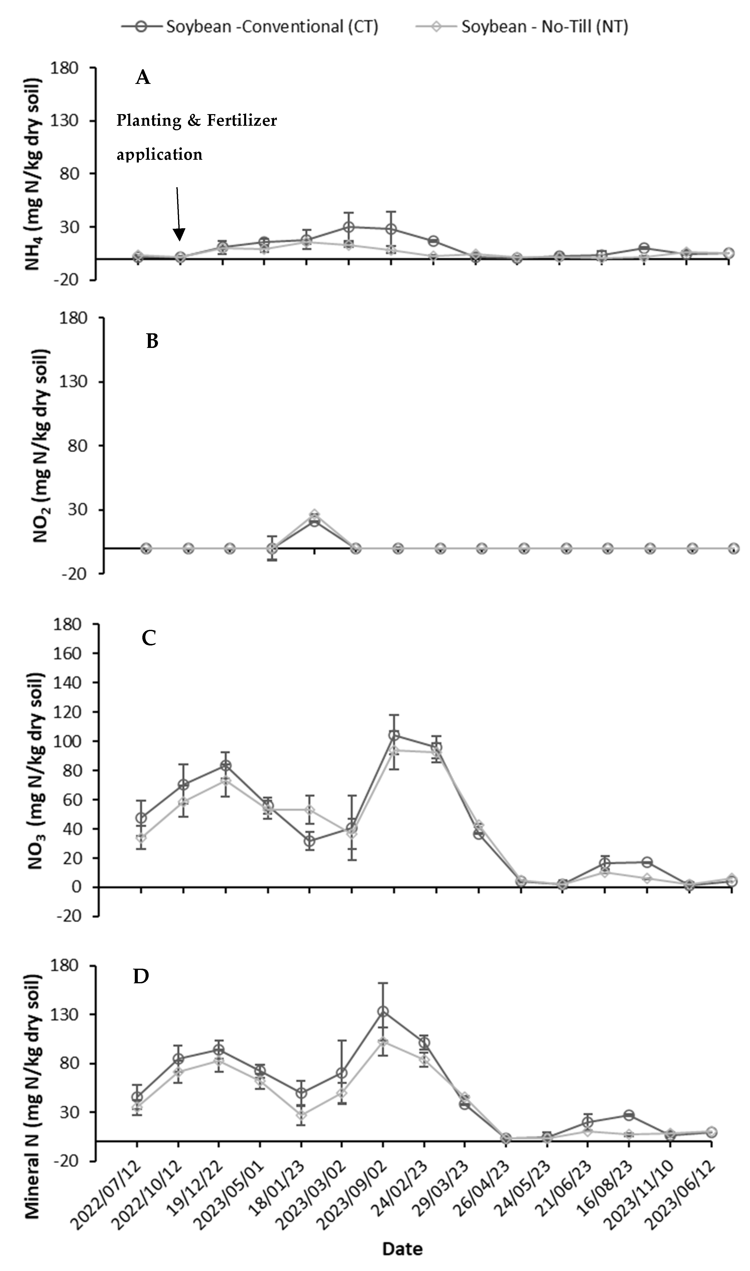 Nitrogen 06 00045 g003