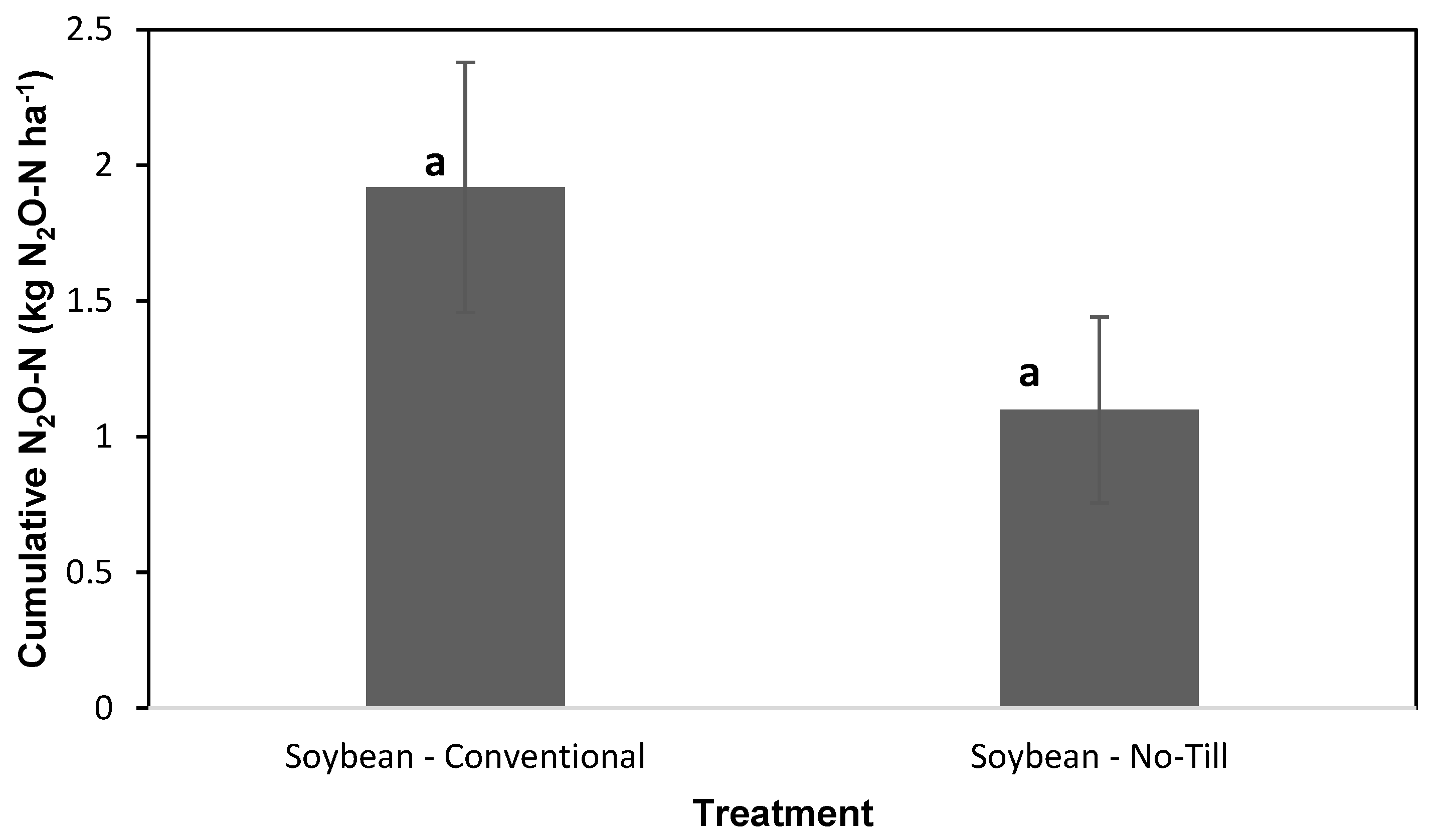 Nitrogen 06 00045 g004