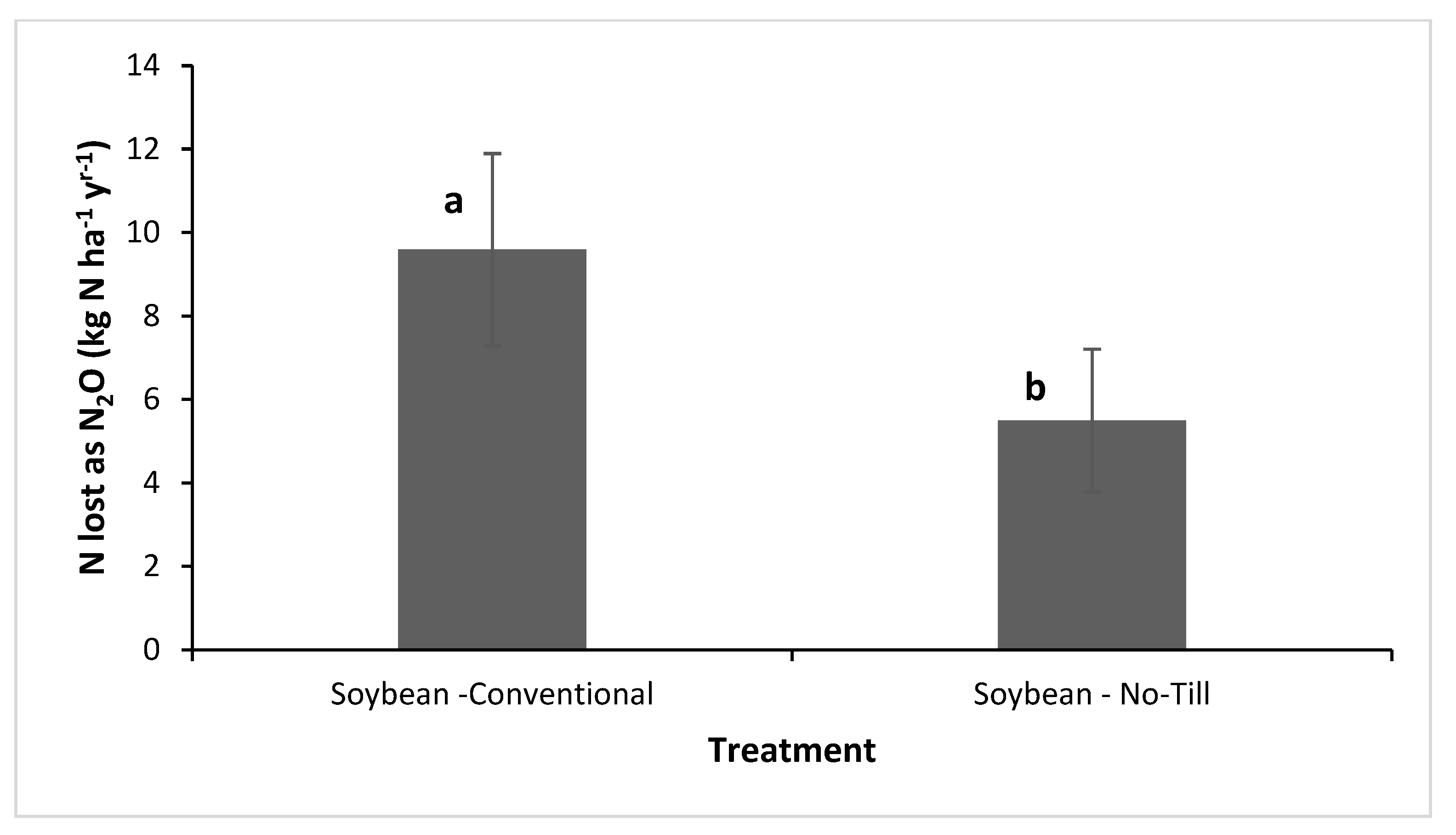 Nitrogen 06 00045 g006