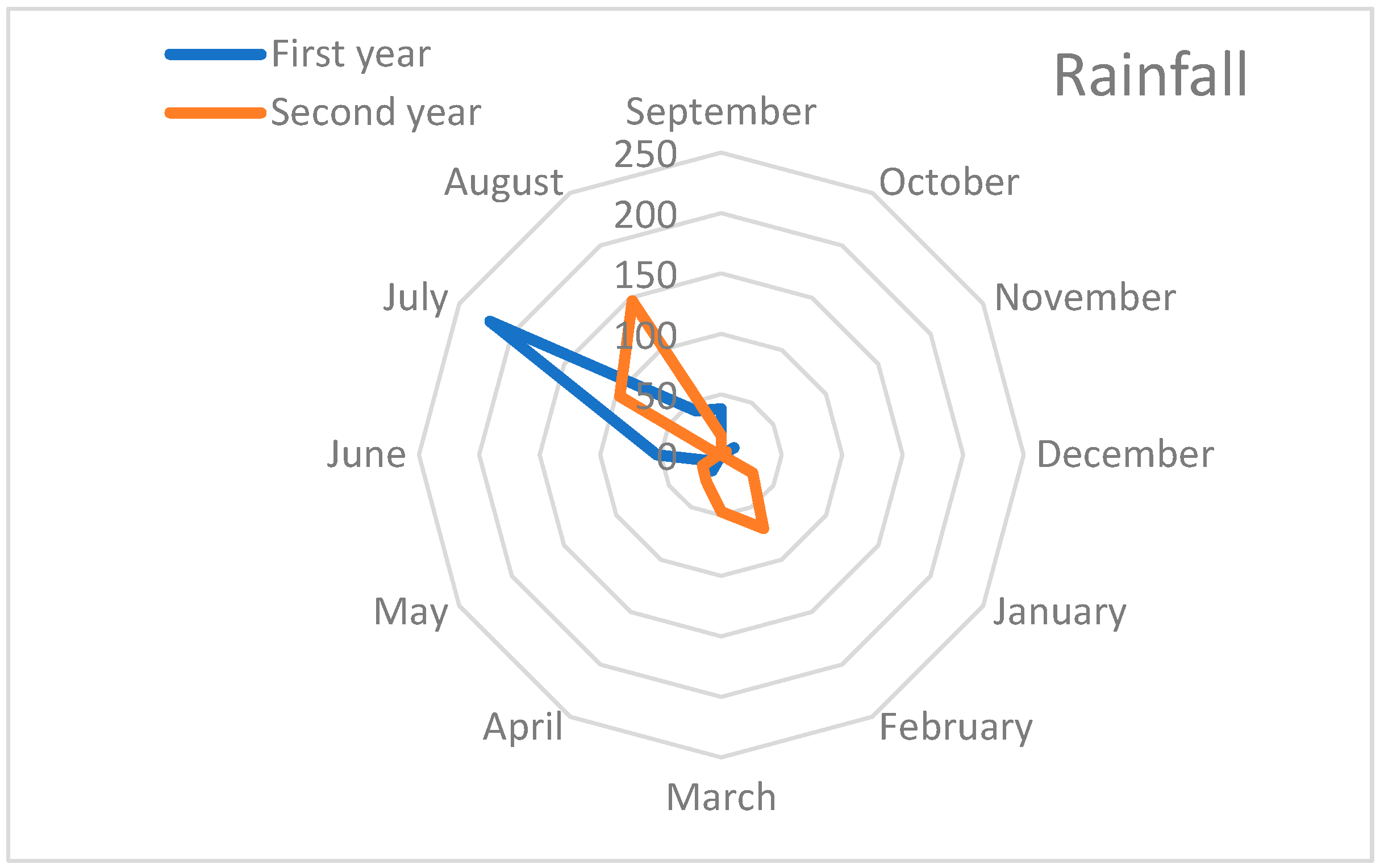 Nitrogen 06 00046 g002