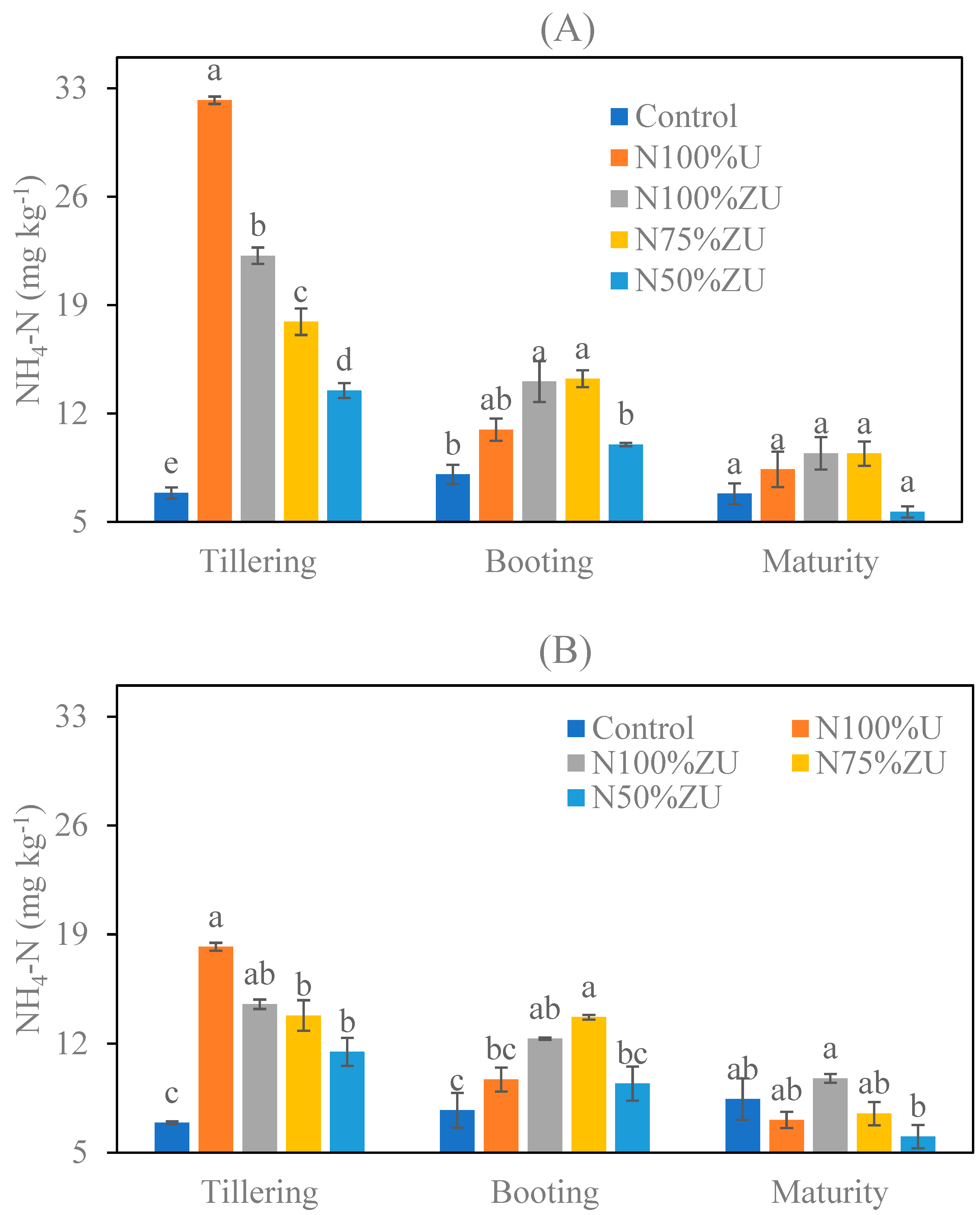 Nitrogen 06 00046 g003