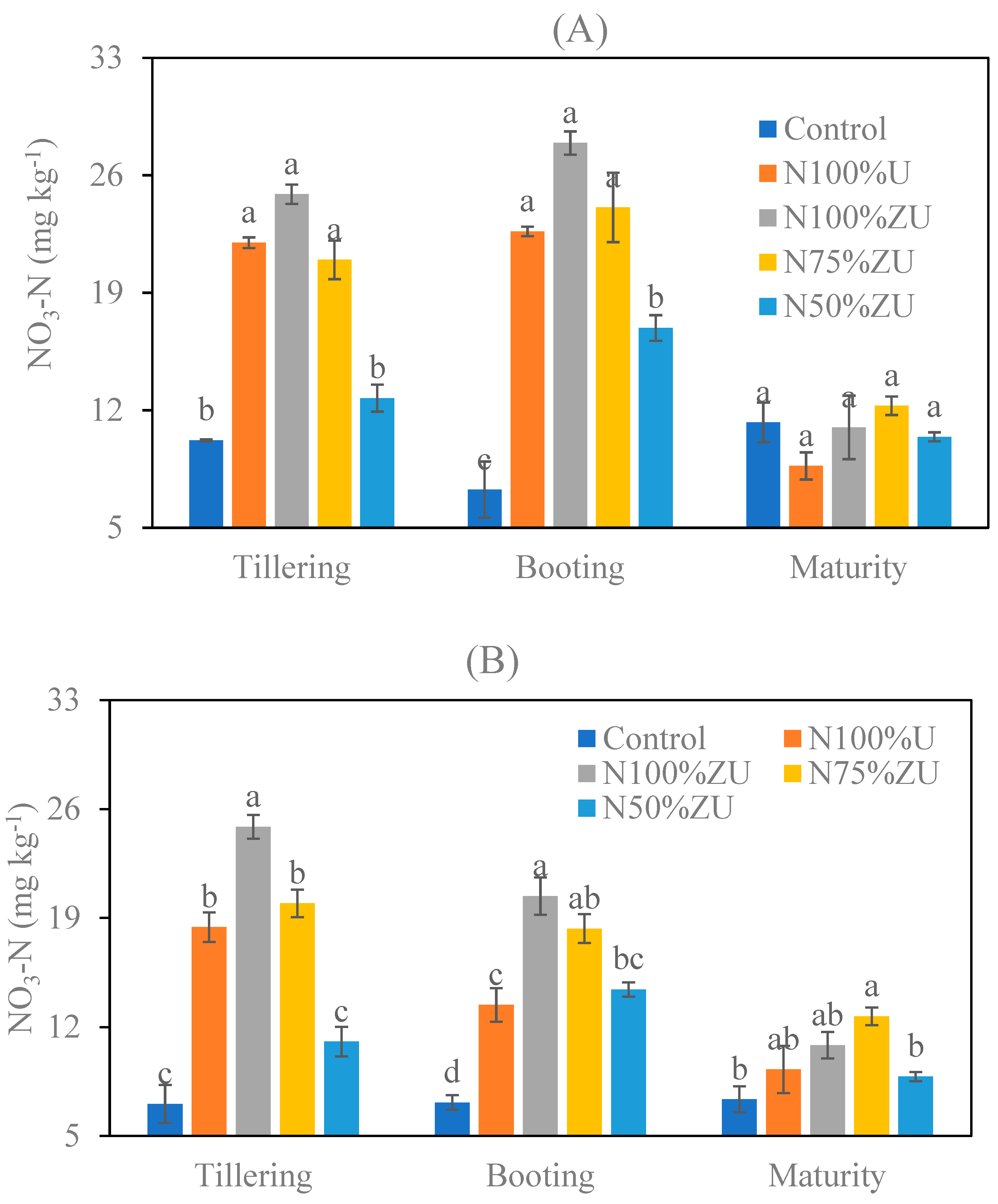 Nitrogen 06 00046 g004