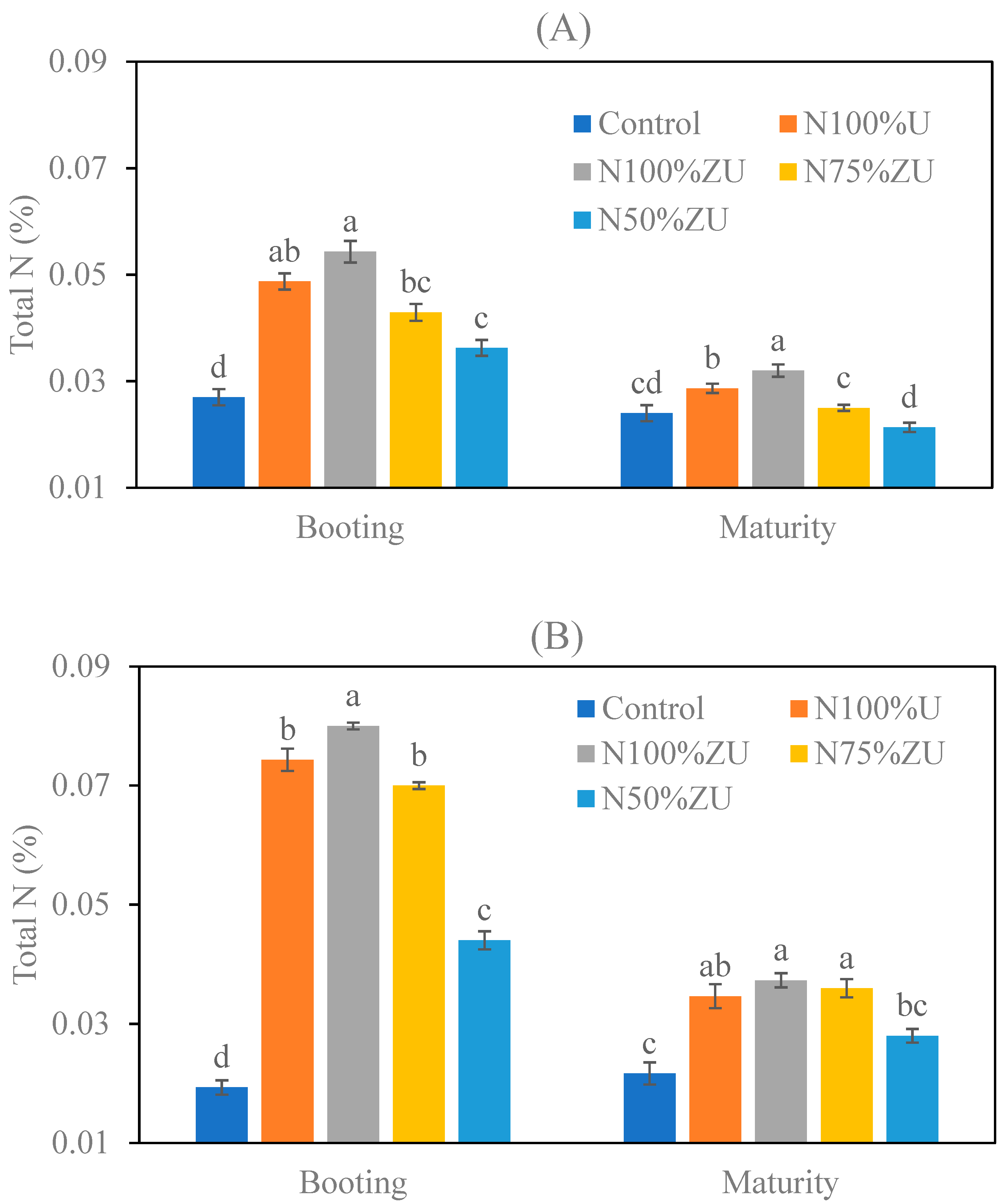 Nitrogen 06 00046 g005