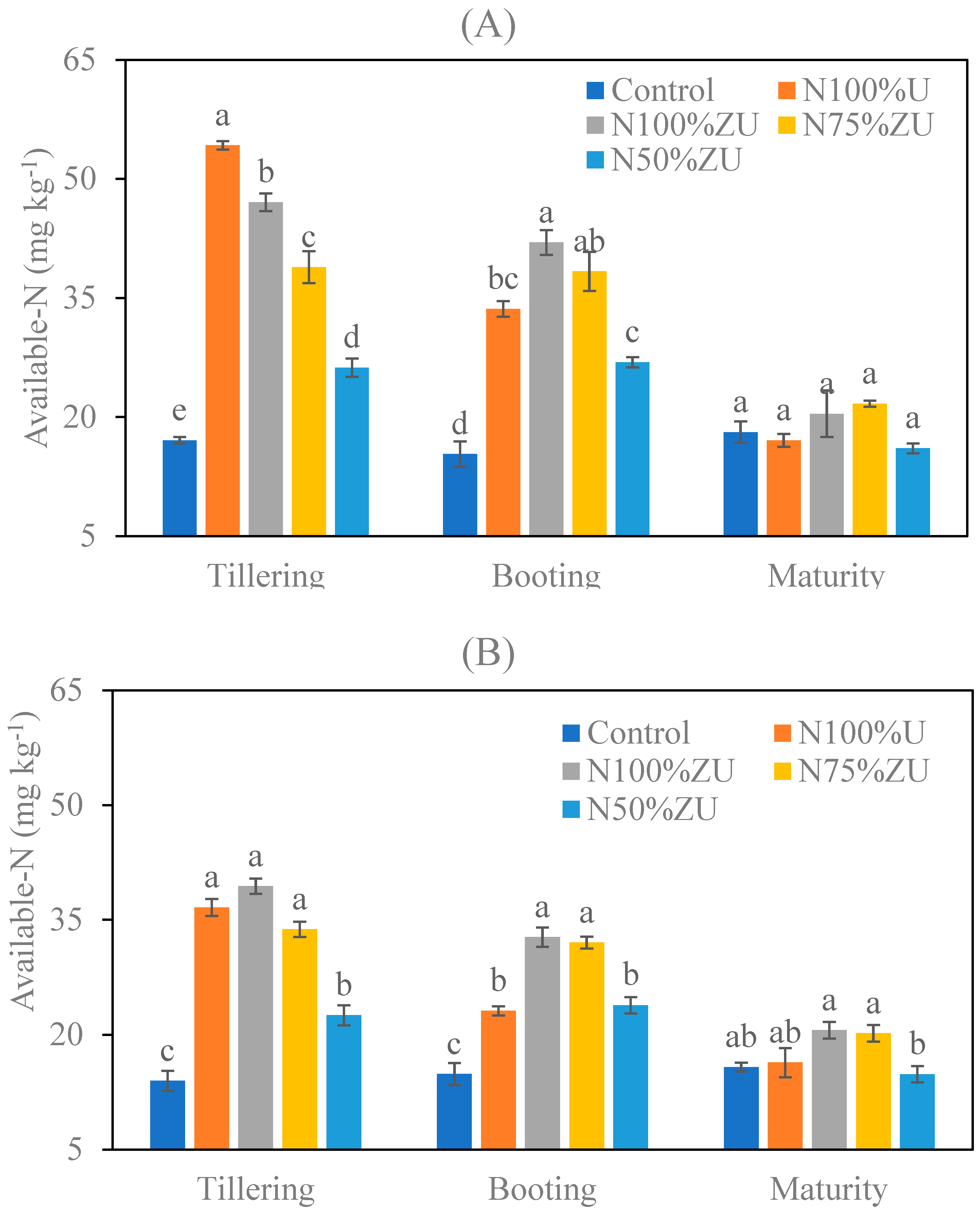 Nitrogen 06 00046 g006