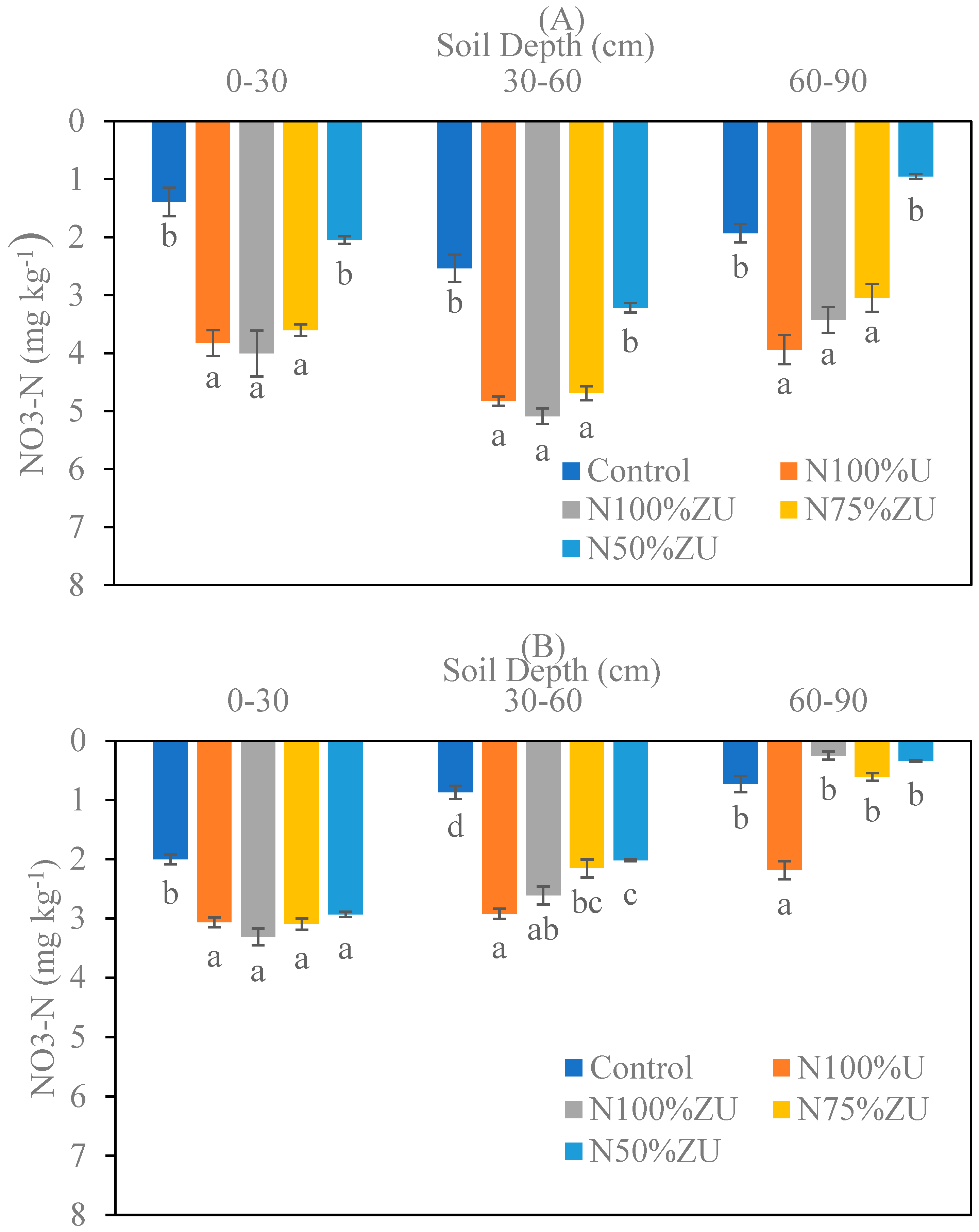 Nitrogen 06 00046 g007
