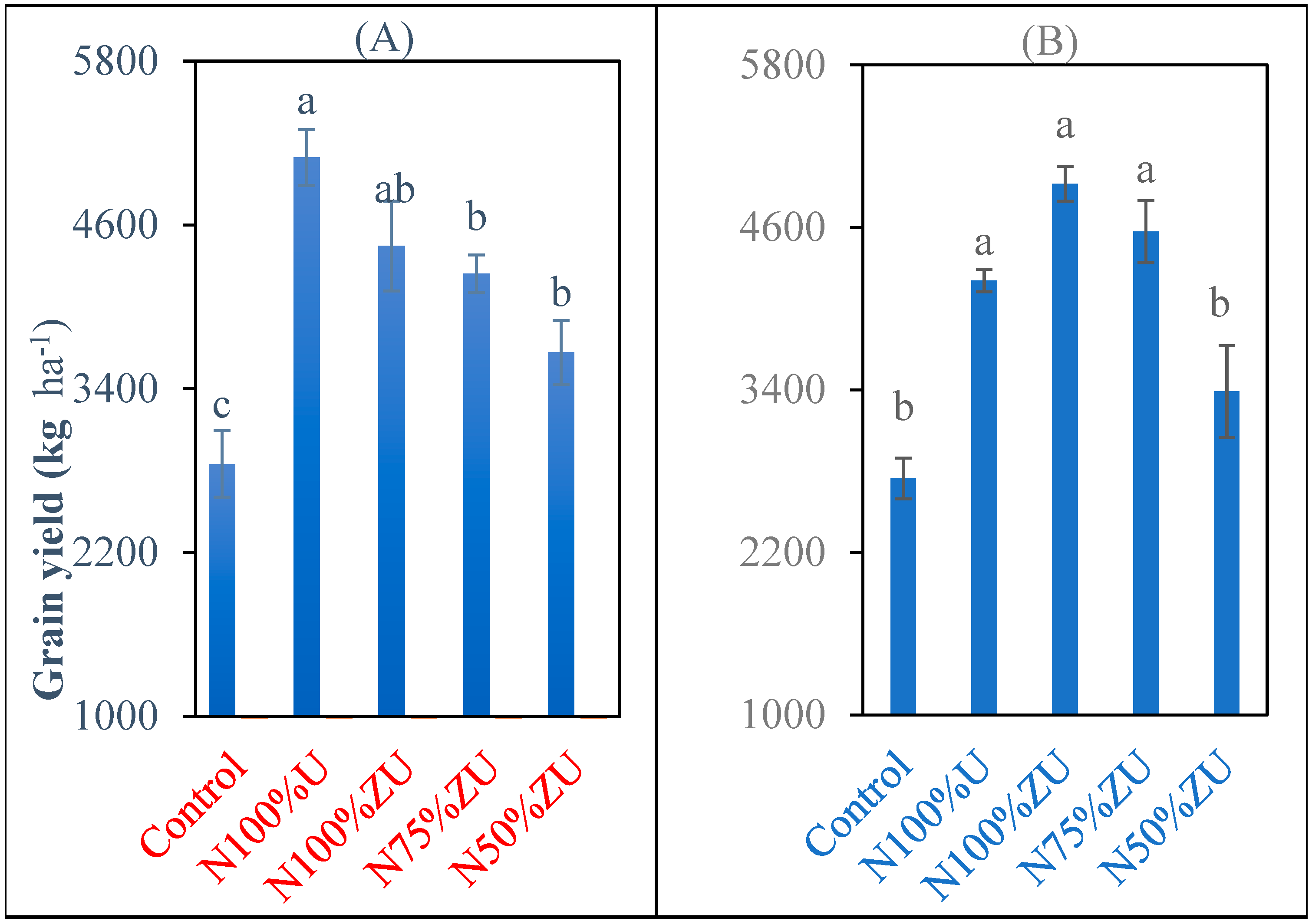 Nitrogen 06 00046 g008
