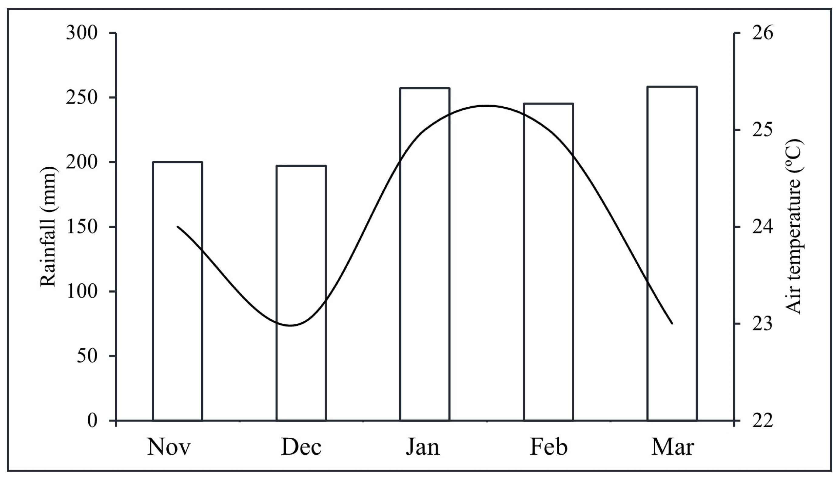Nitrogen 06 00047 g001 Nitrogen 06 00047 g001