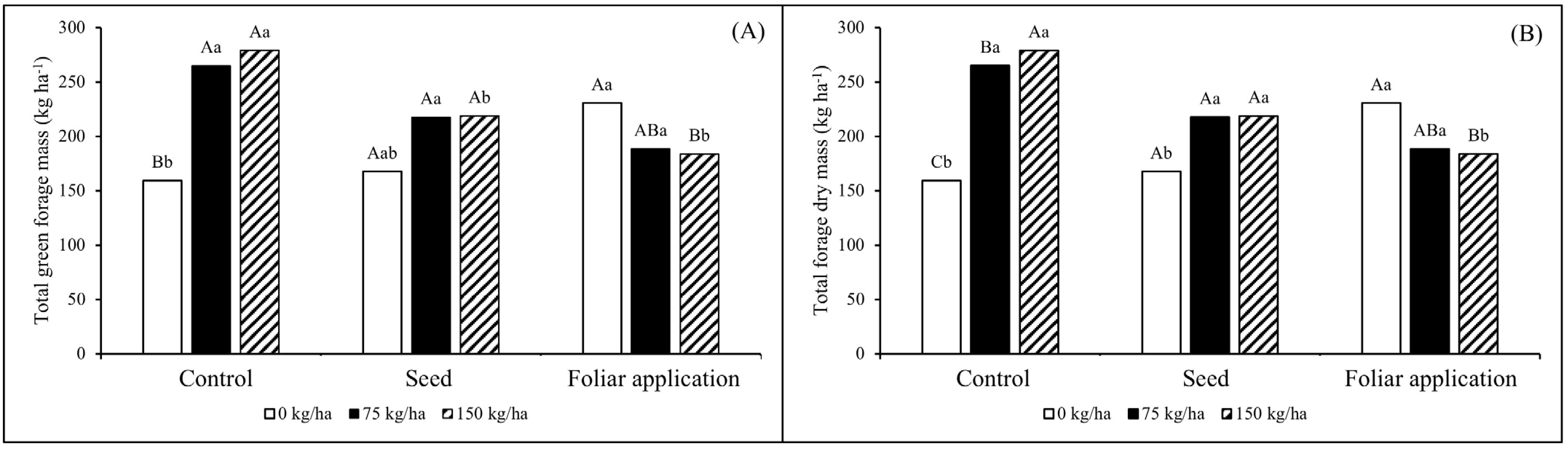 Nitrogen 06 00047 g002 Nitrogen 06 00047 g002