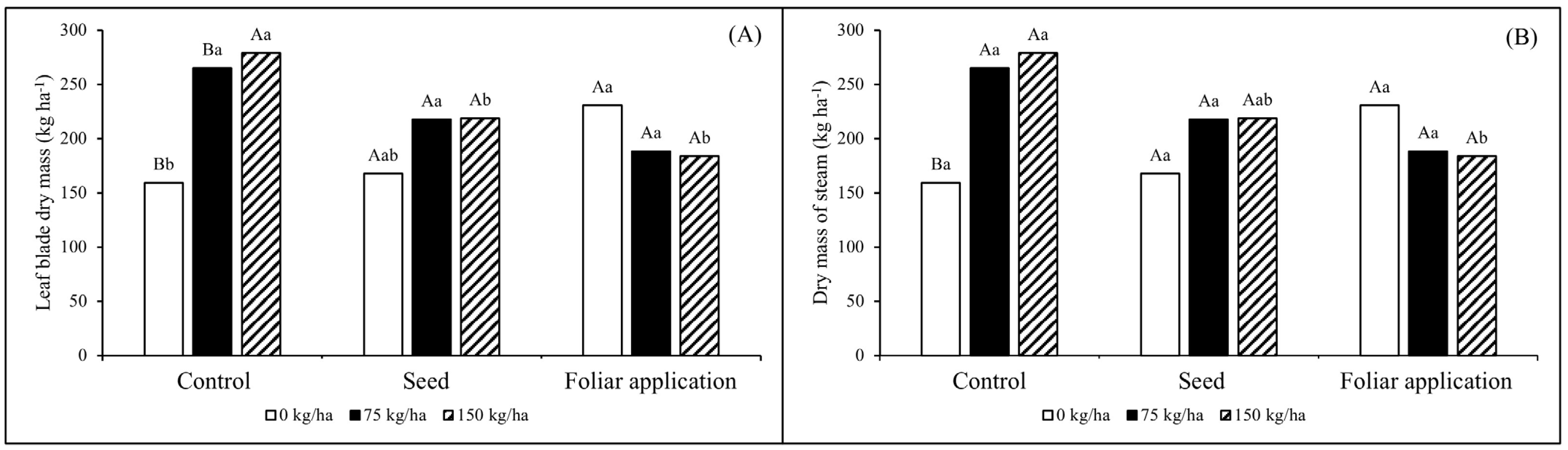 Nitrogen 06 00047 g003 Nitrogen 06 00047 g003