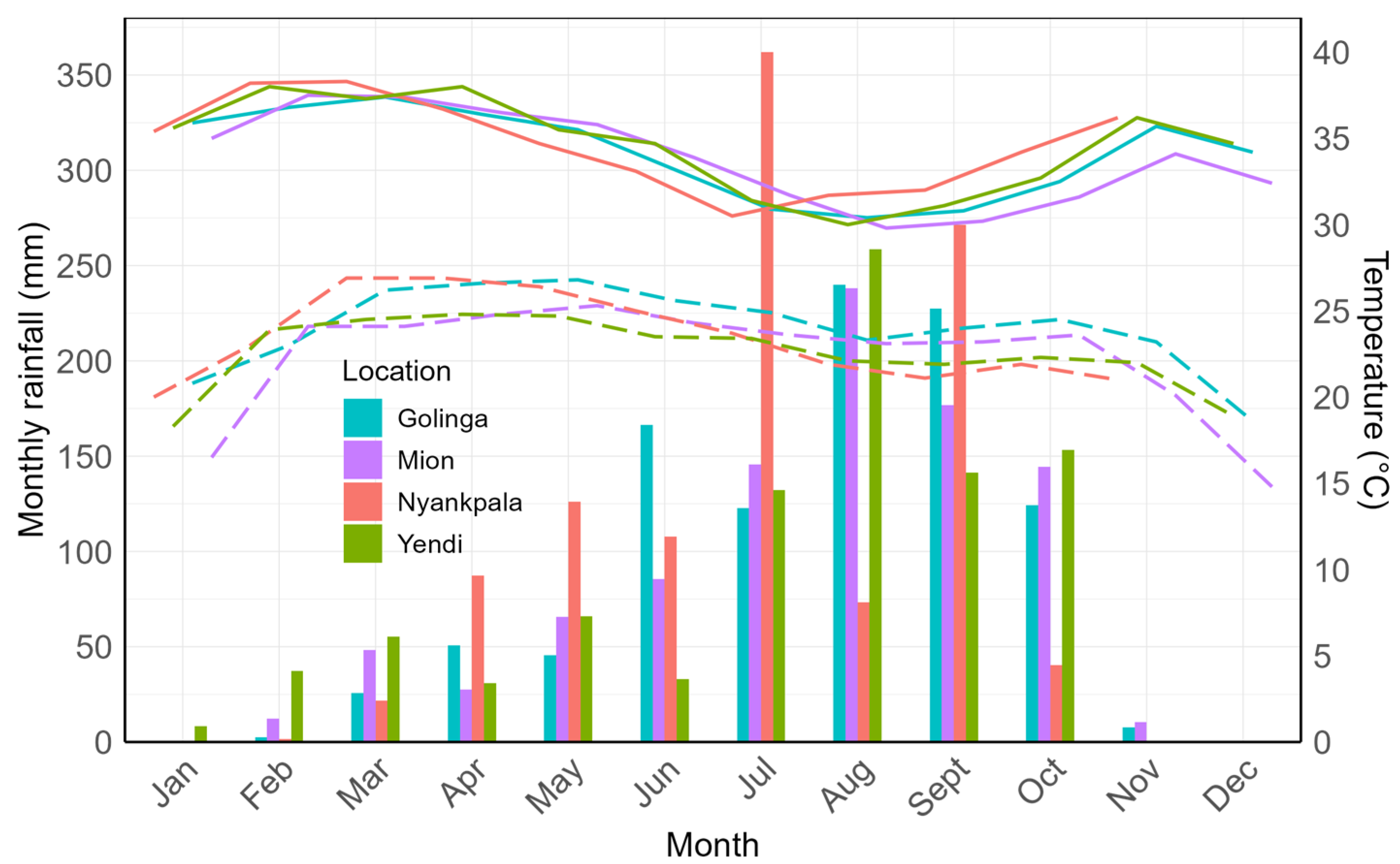 Nitrogen 06 00048 g002