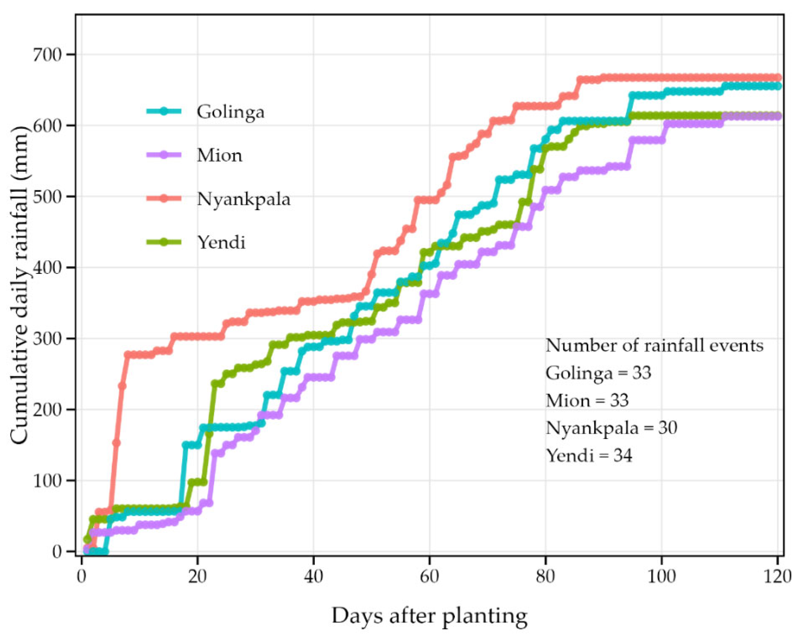Nitrogen 06 00048 g003