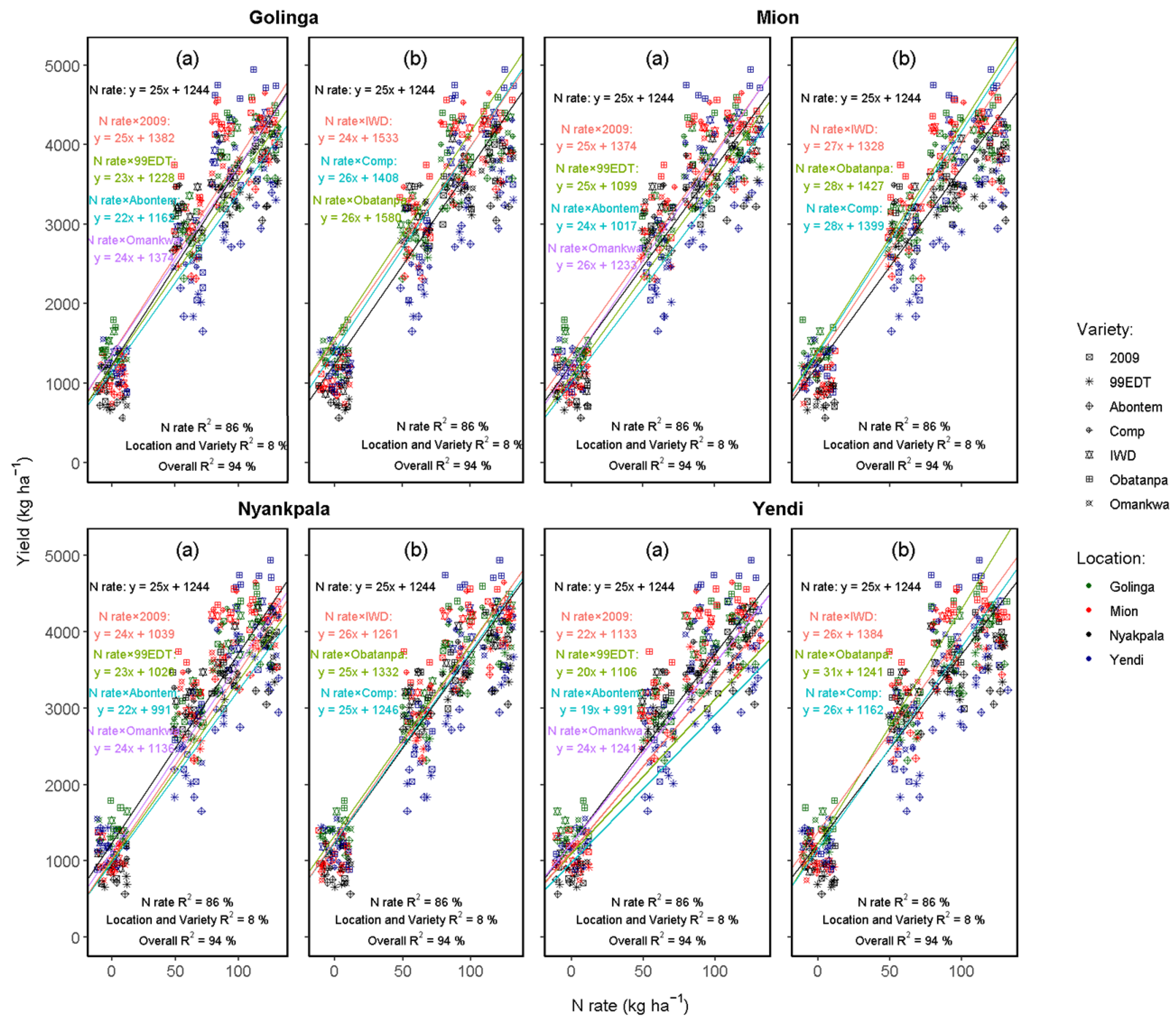 Nitrogen 06 00048 g004