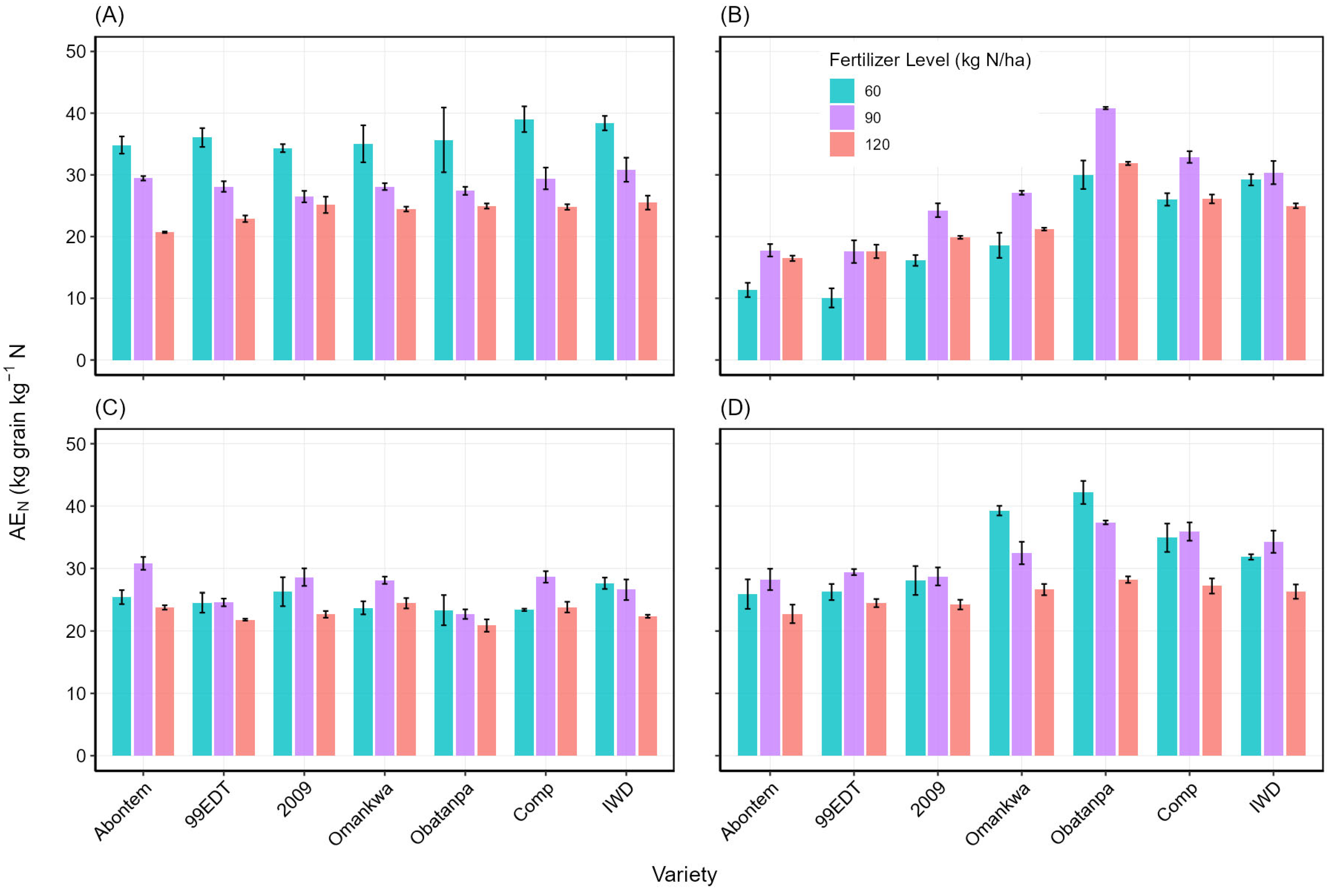Nitrogen 06 00048 g005