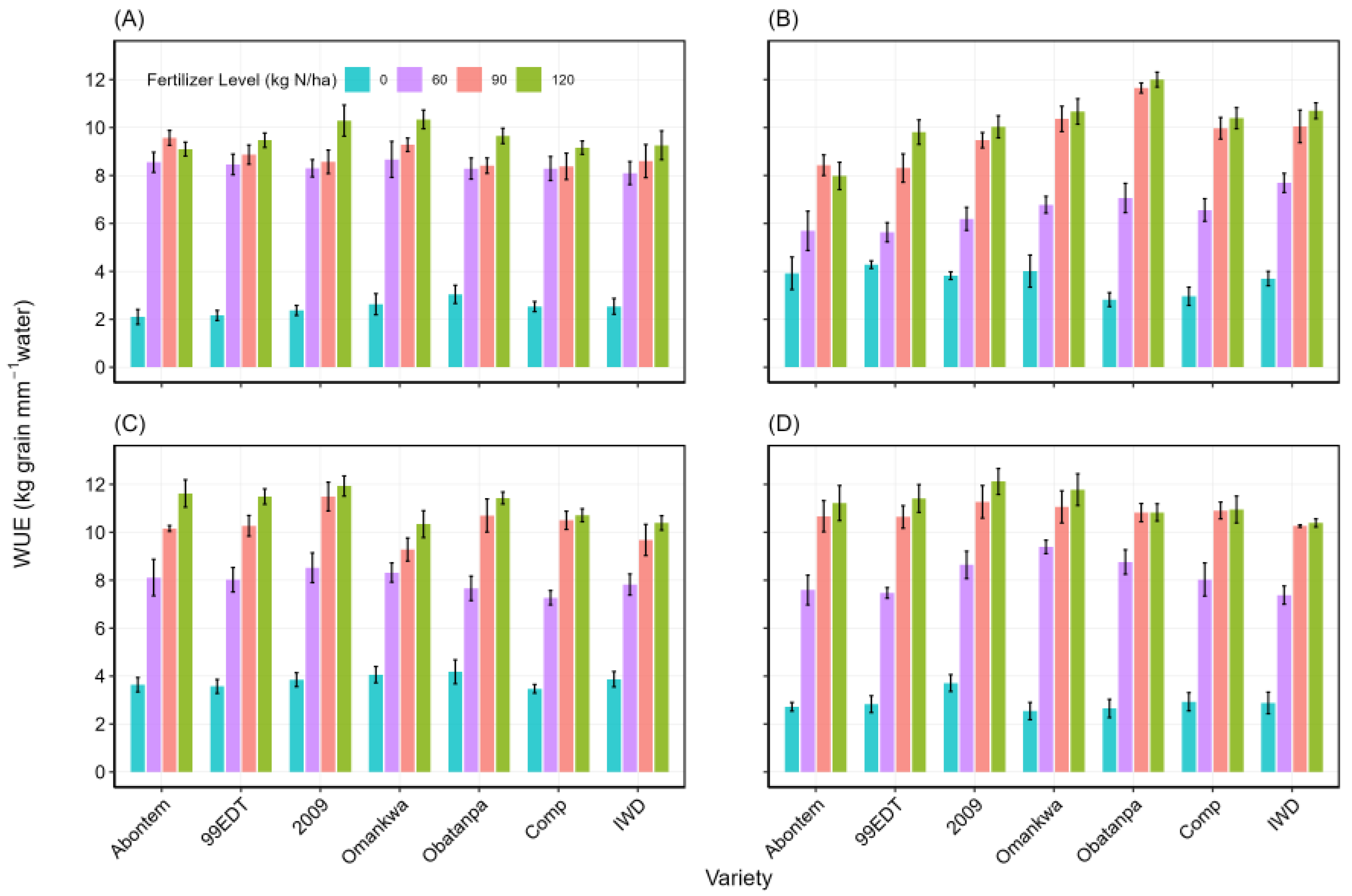 Nitrogen 06 00048 g007