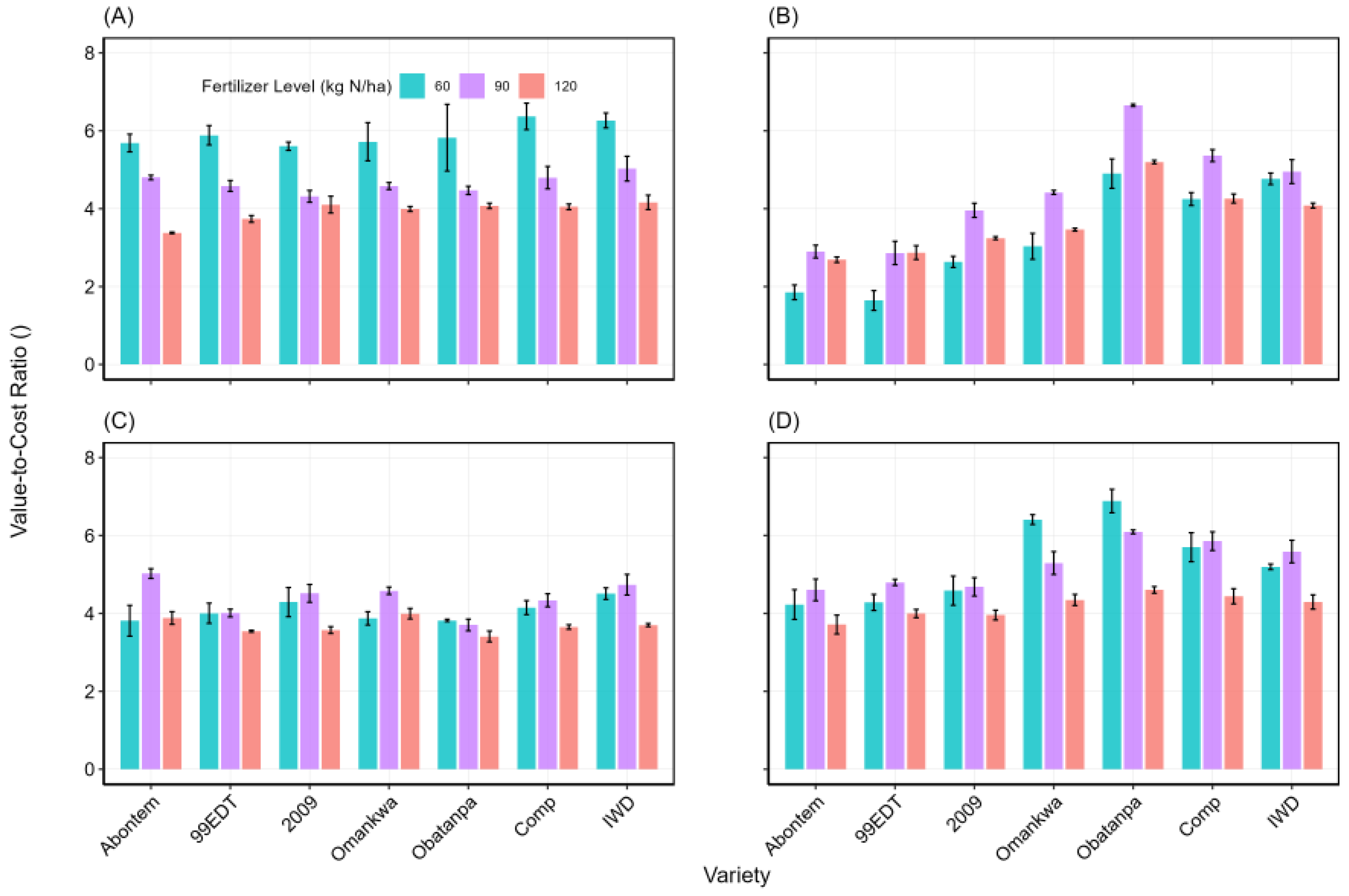 Nitrogen 06 00048 g008