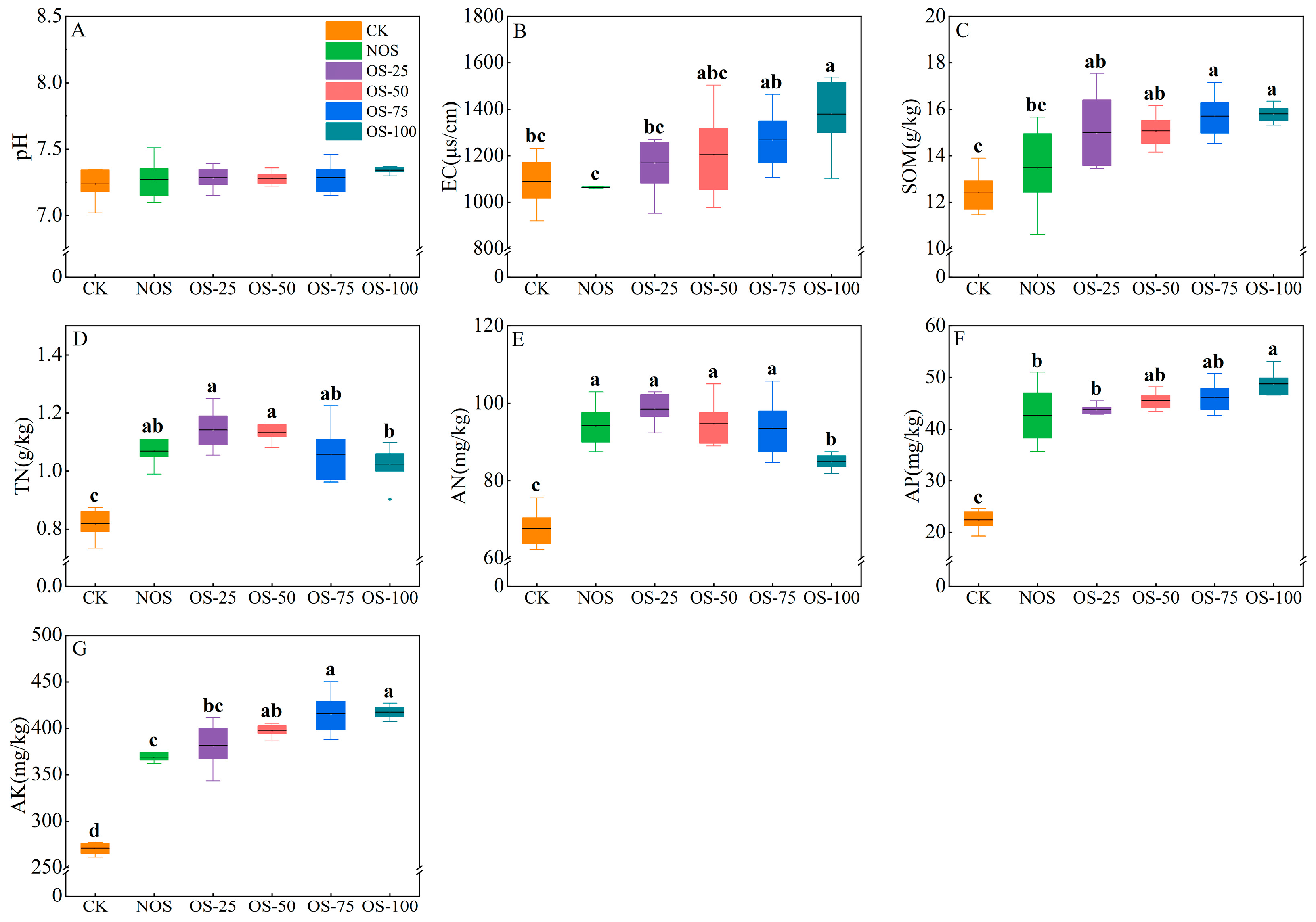 Nitrogen 06 00049 g001