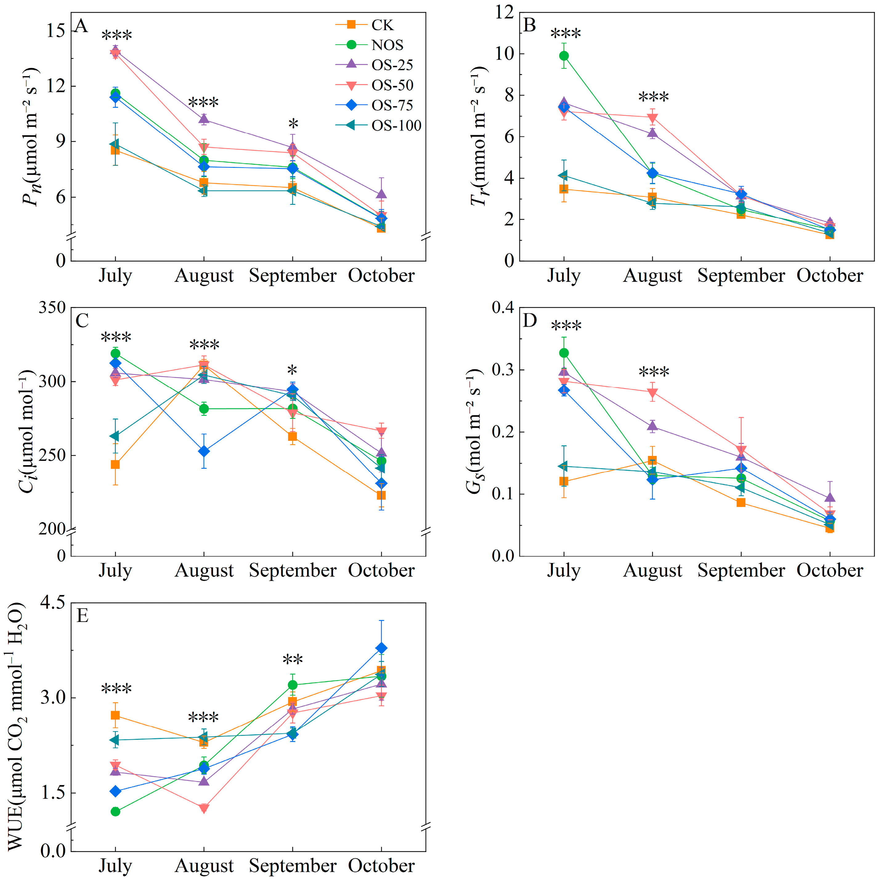 Nitrogen 06 00049 g002