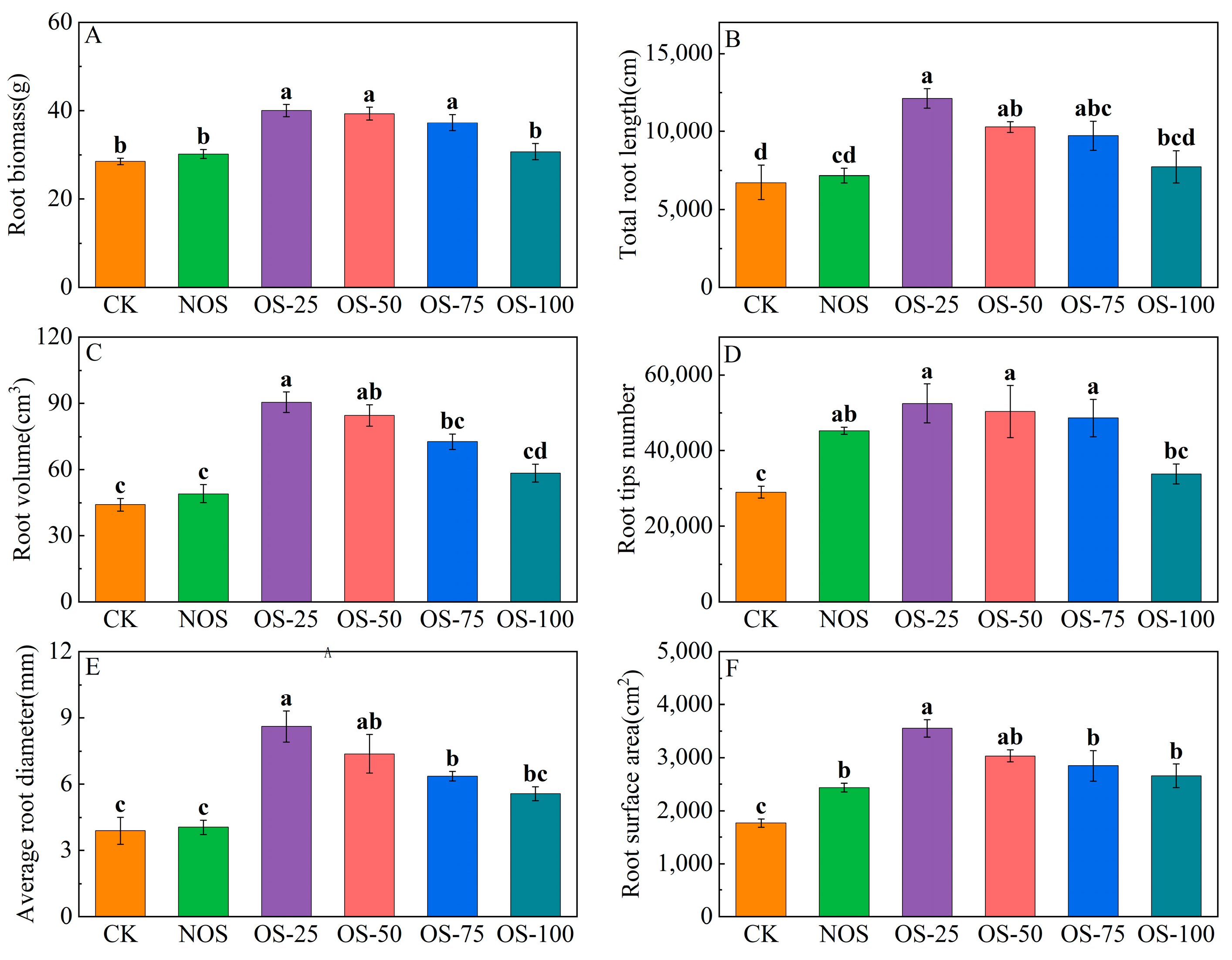 Nitrogen 06 00049 g003