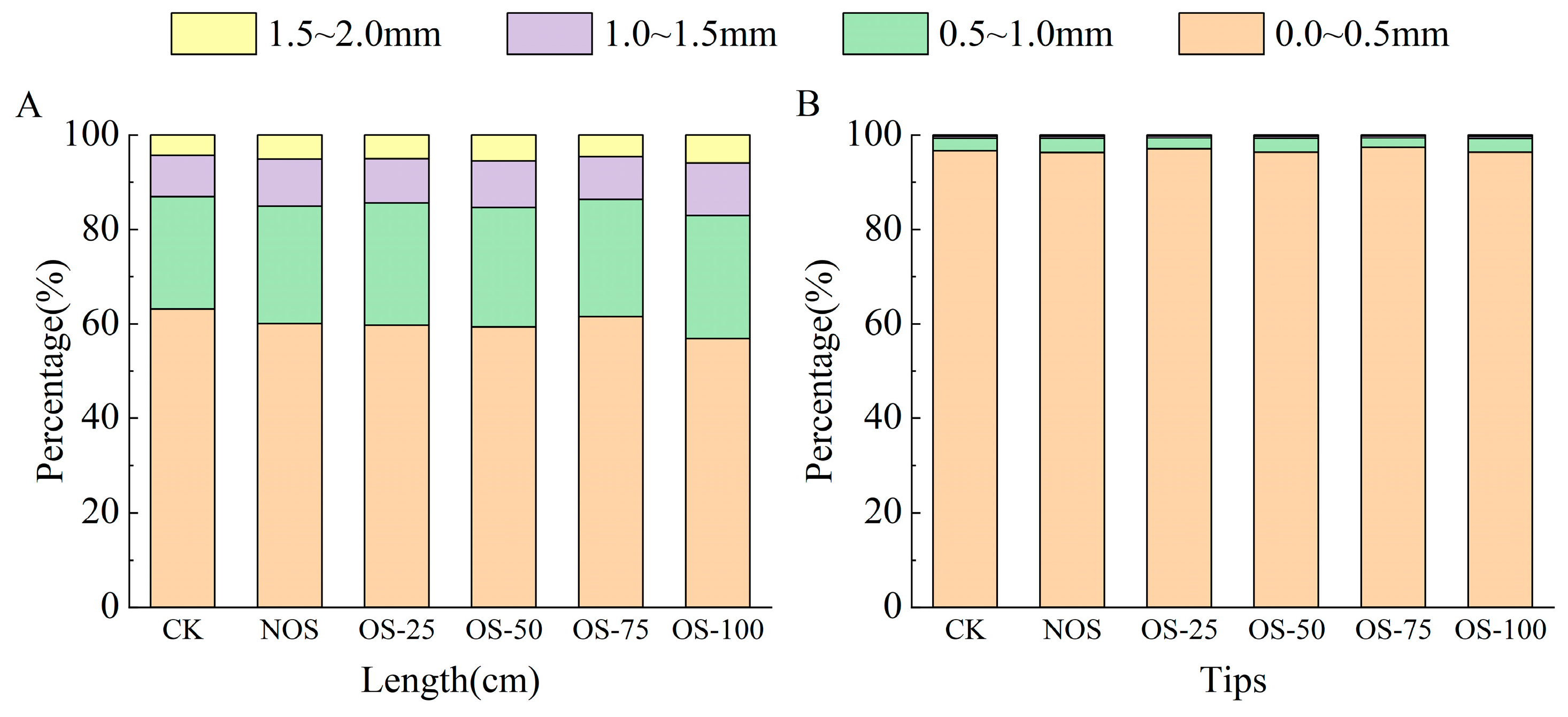 Nitrogen 06 00049 g004